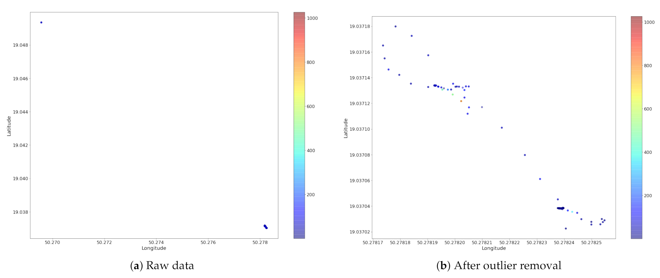 Remotesensing 13 00510 g004