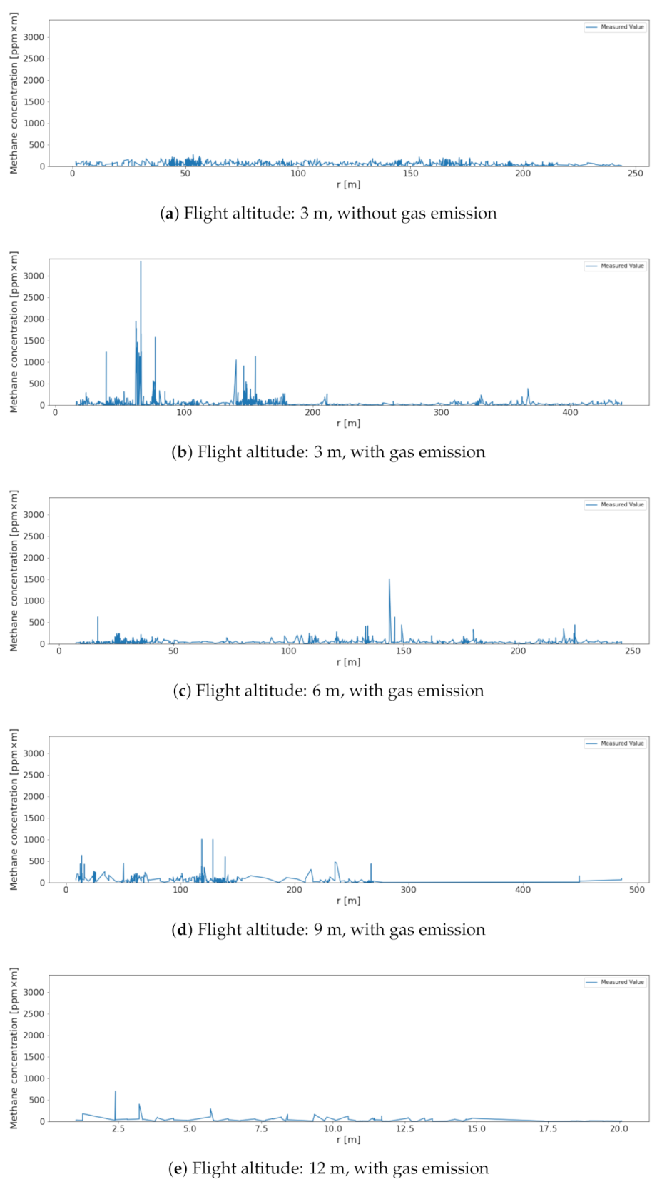 Remotesensing 13 00510 g005