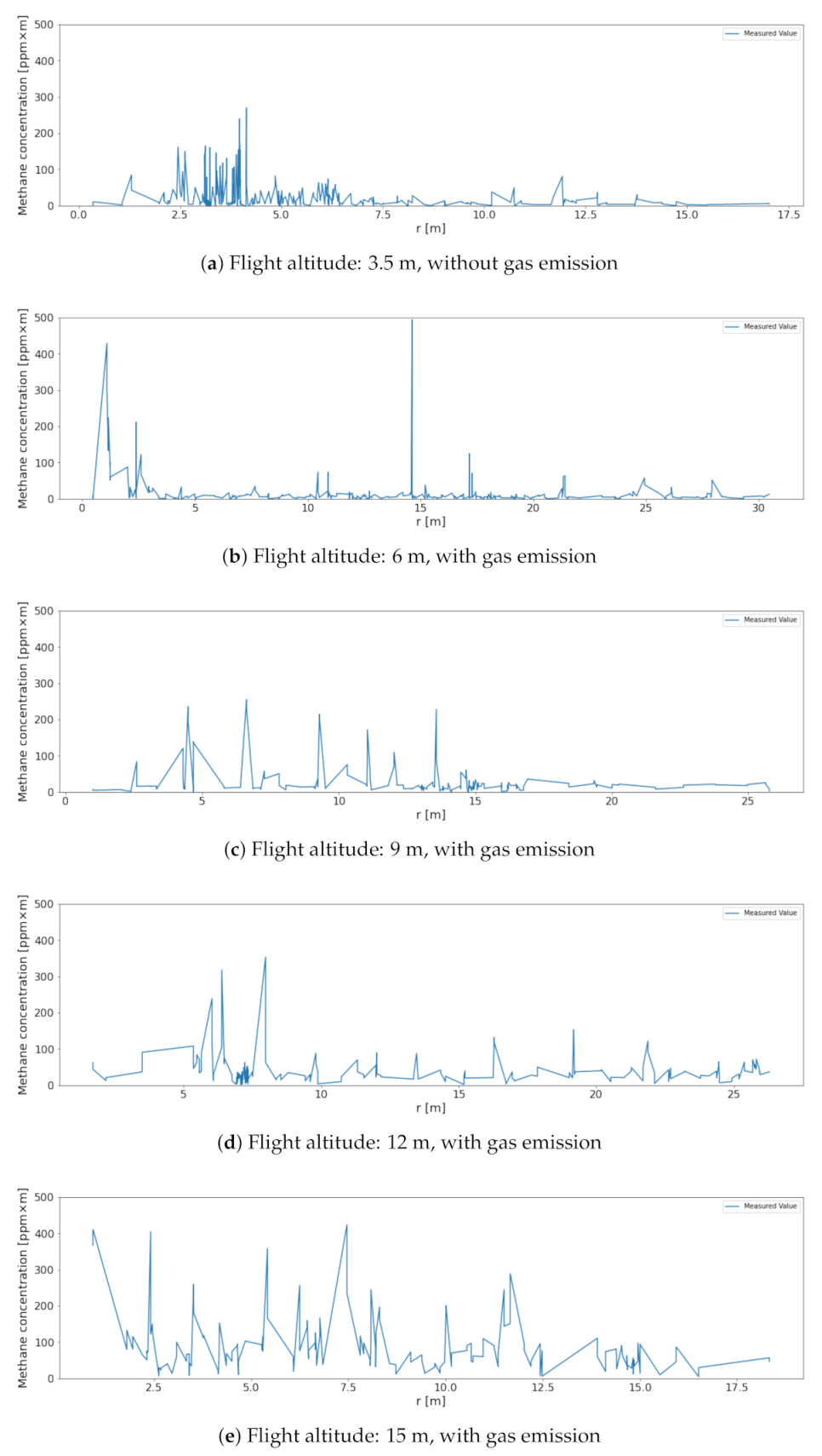 Remotesensing 13 00510 g007a