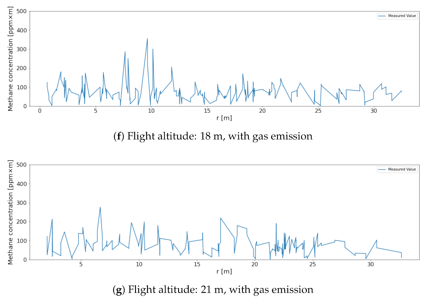 Remotesensing 13 00510 g007b