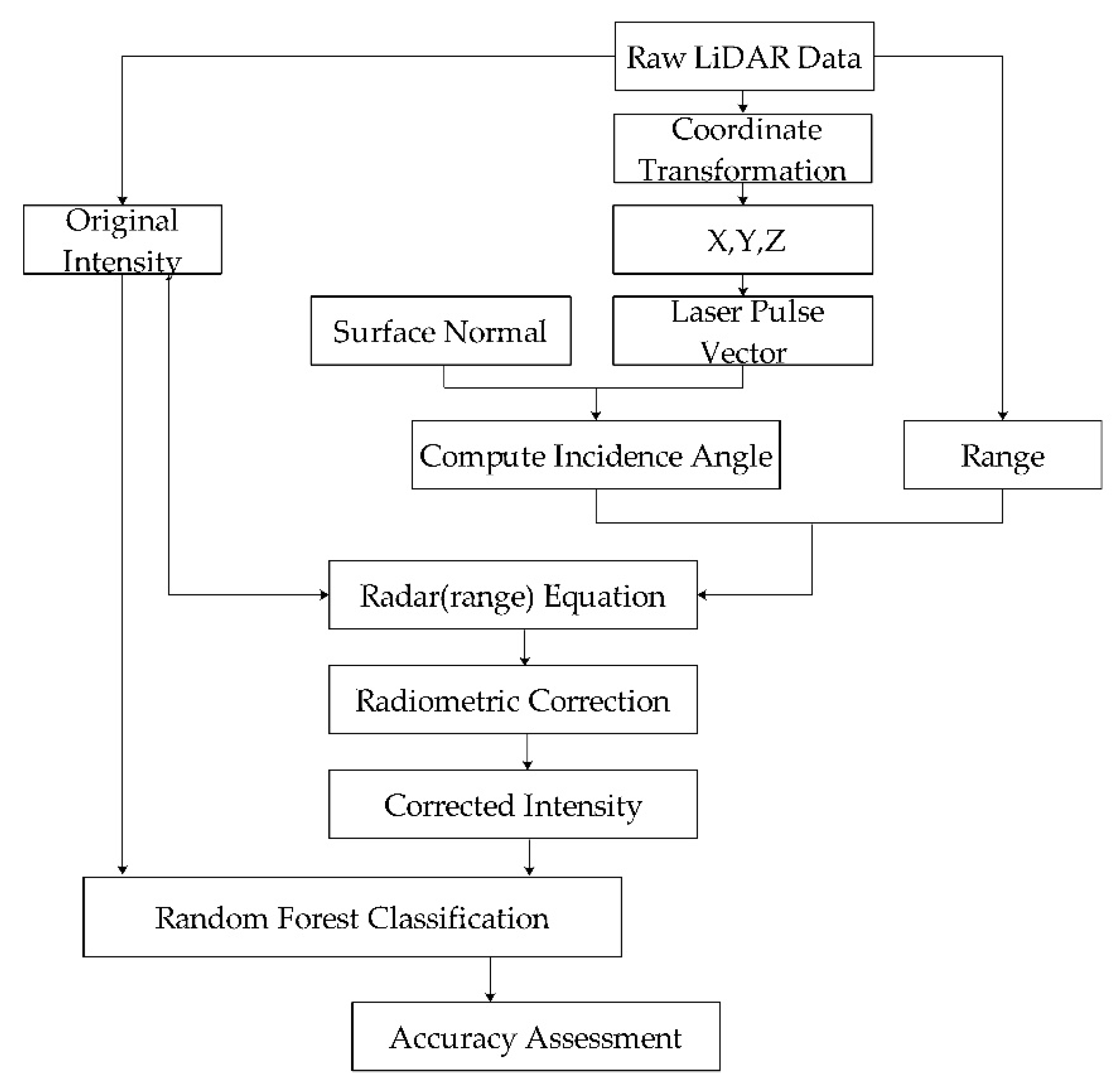 Remotesensing 13 00511 g002 Remotesensing 13 00511 g002