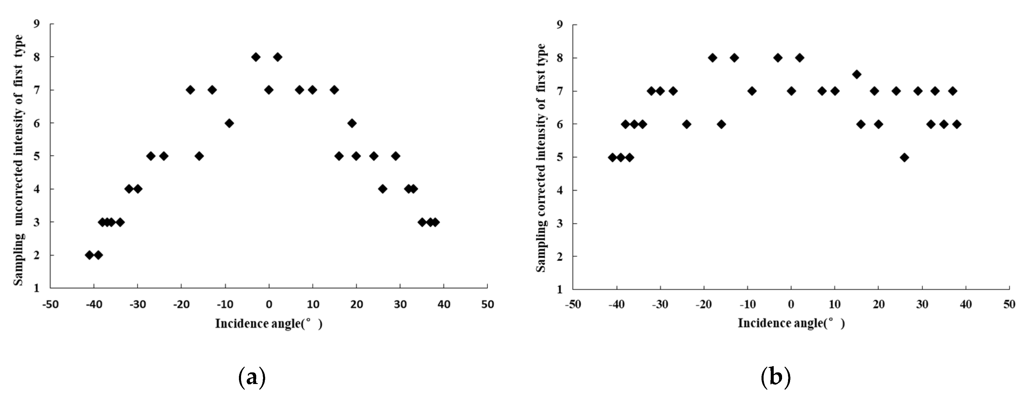 Remotesensing 13 00511 g008 Remotesensing 13 00511 g008