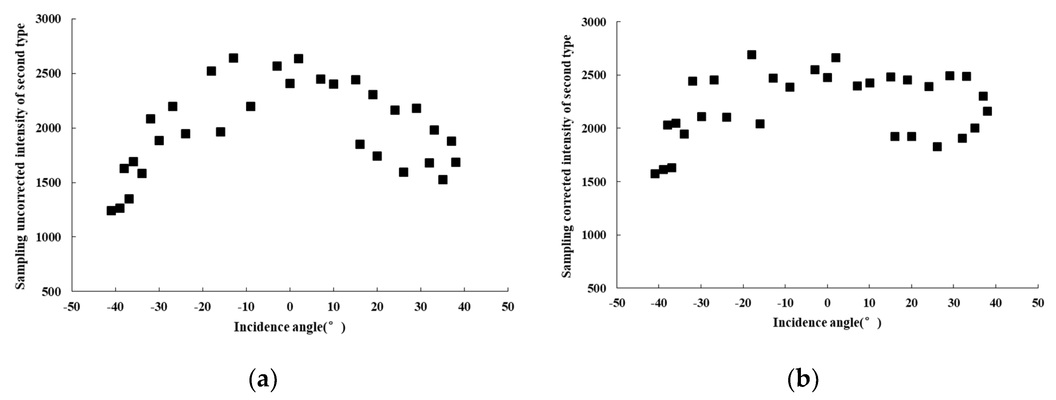 Remotesensing 13 00511 g009 Remotesensing 13 00511 g009