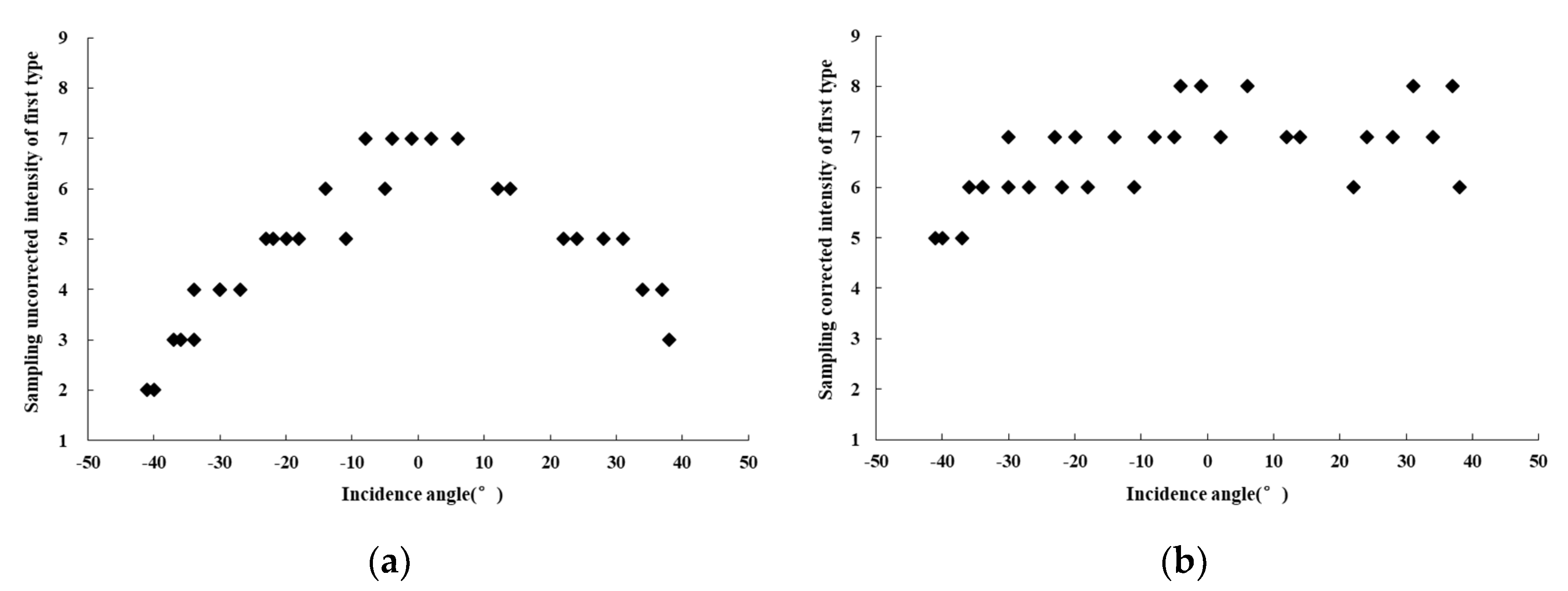 Remotesensing 13 00511 g010 Remotesensing 13 00511 g010