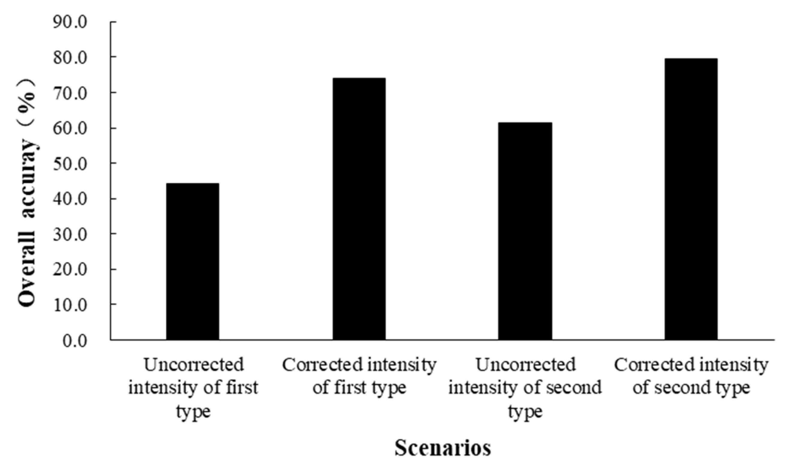Remotesensing 13 00511 g012 Remotesensing 13 00511 g012