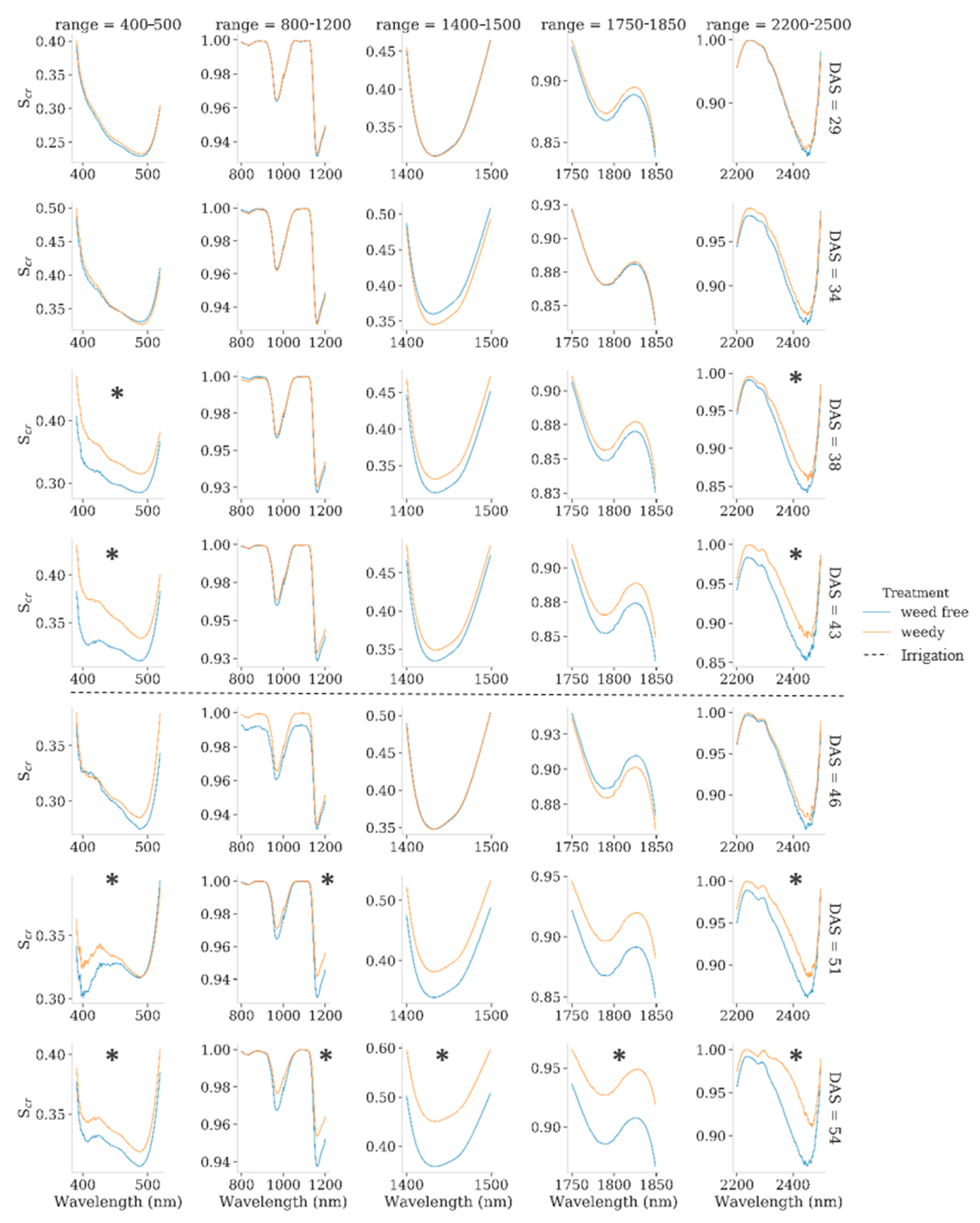 Remotesensing 13 00513 g004