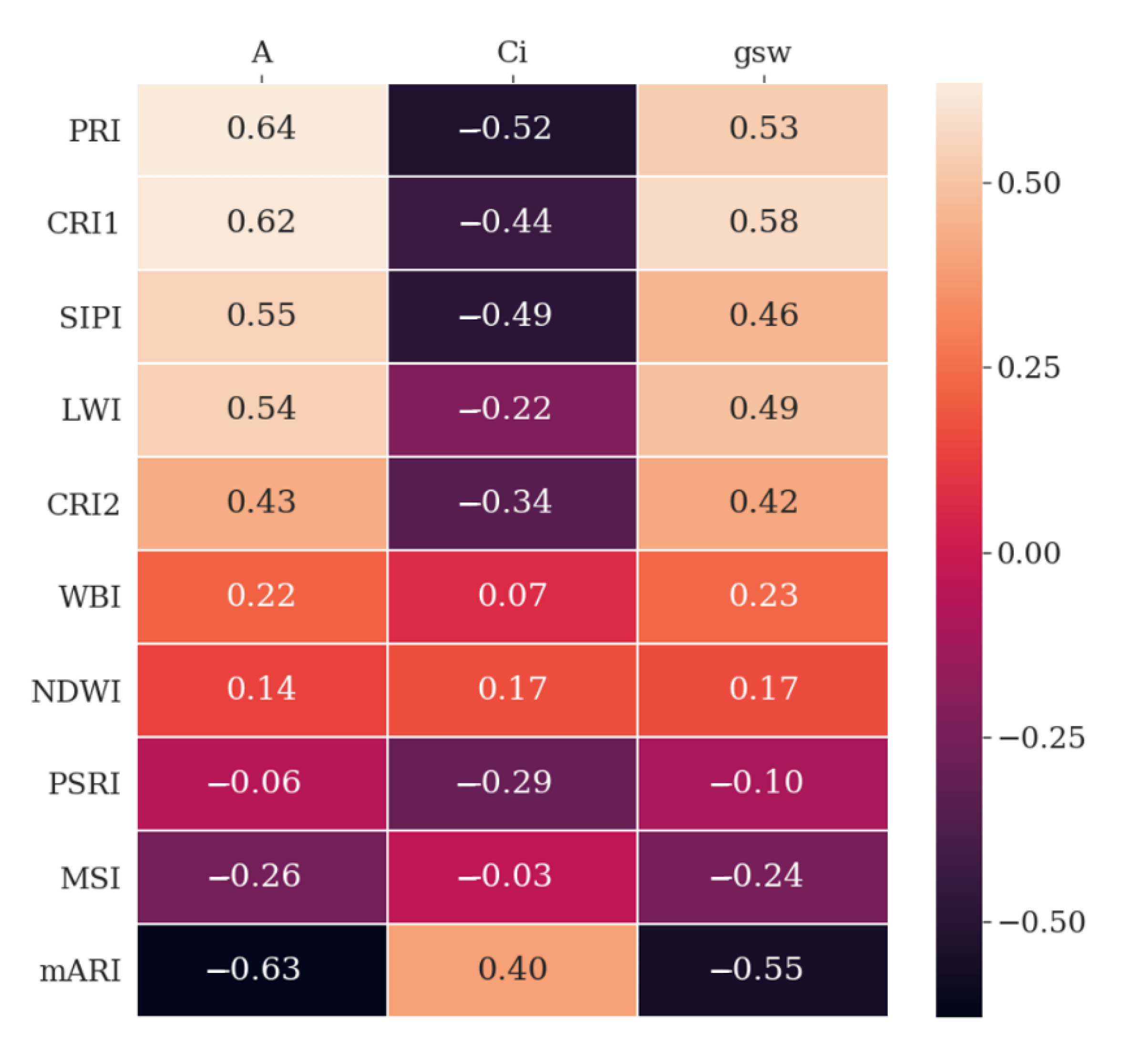 Remotesensing 13 00513 g006