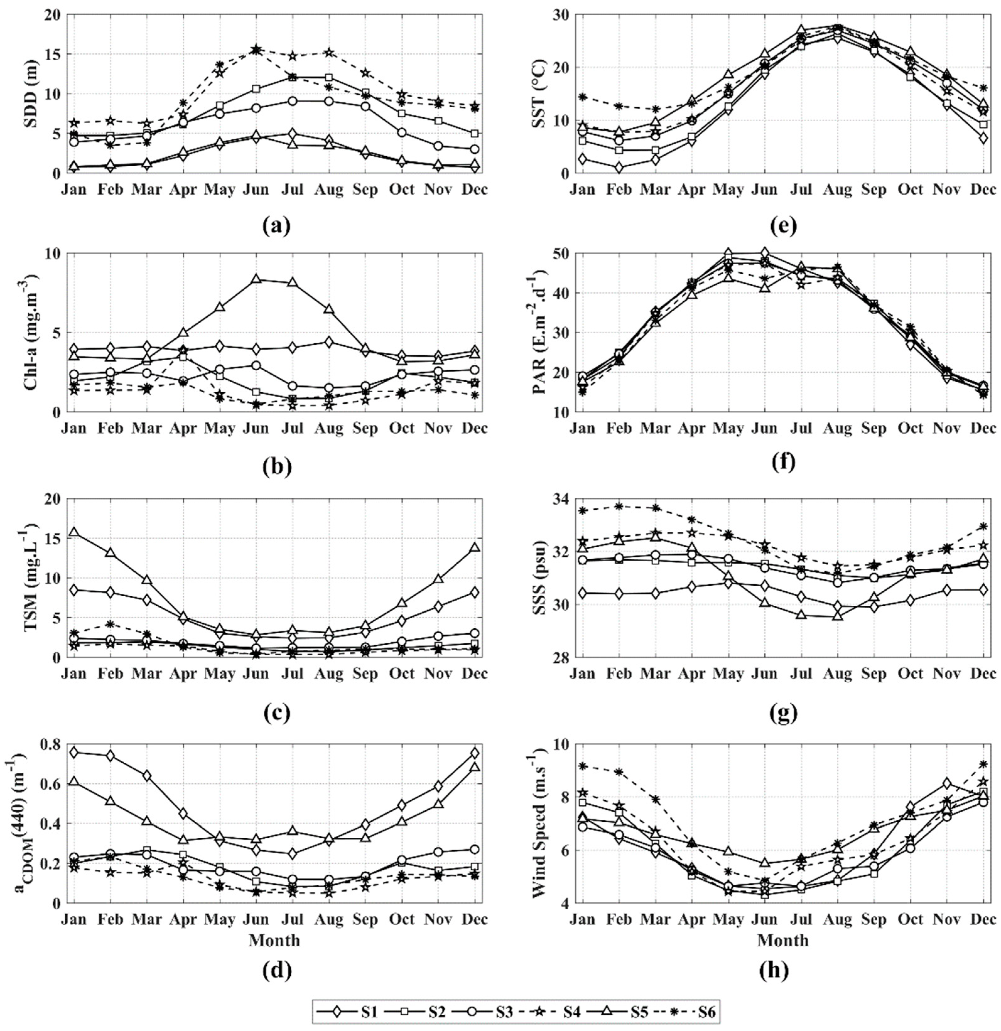 Remotesensing 13 00514 g007 Remotesensing 13 00514 g007