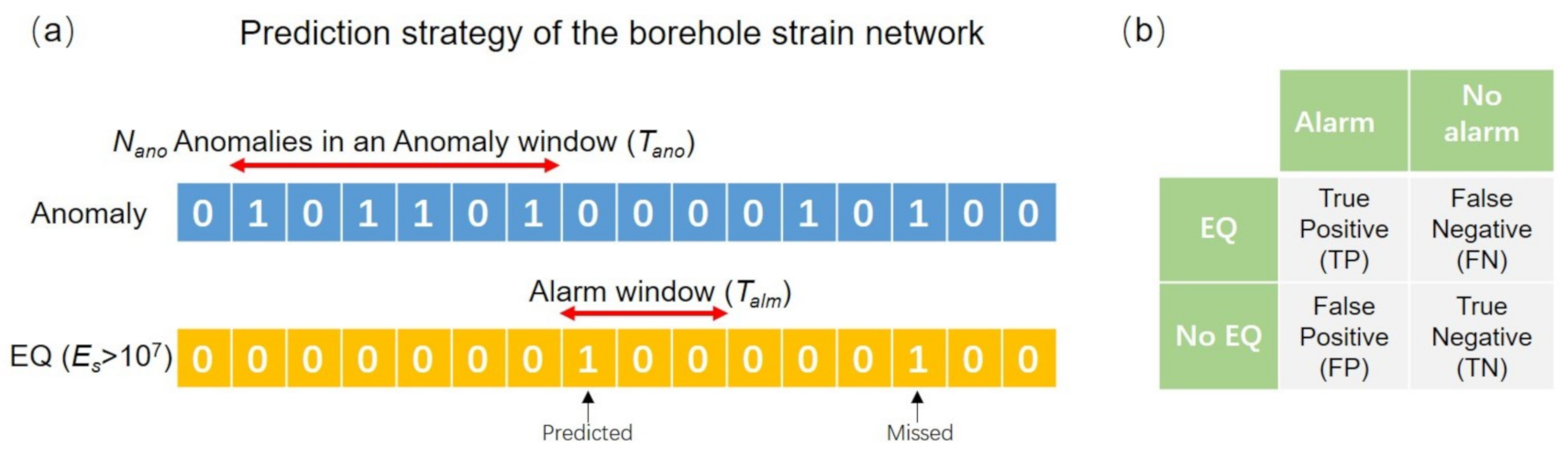 Remotesensing 13 00515 g004 Remotesensing 13 00515 g004