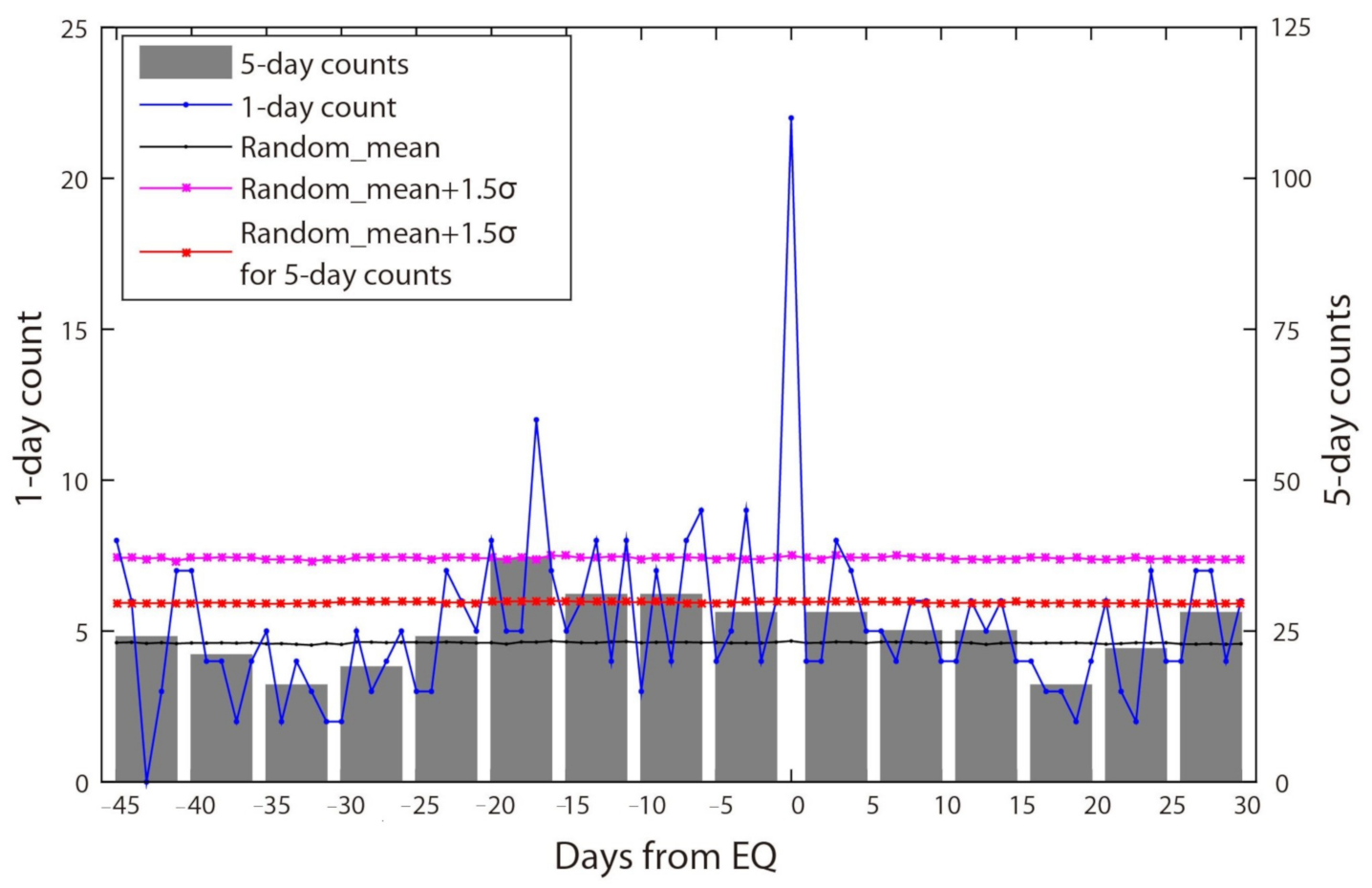 Remotesensing 13 00515 g006 Remotesensing 13 00515 g006