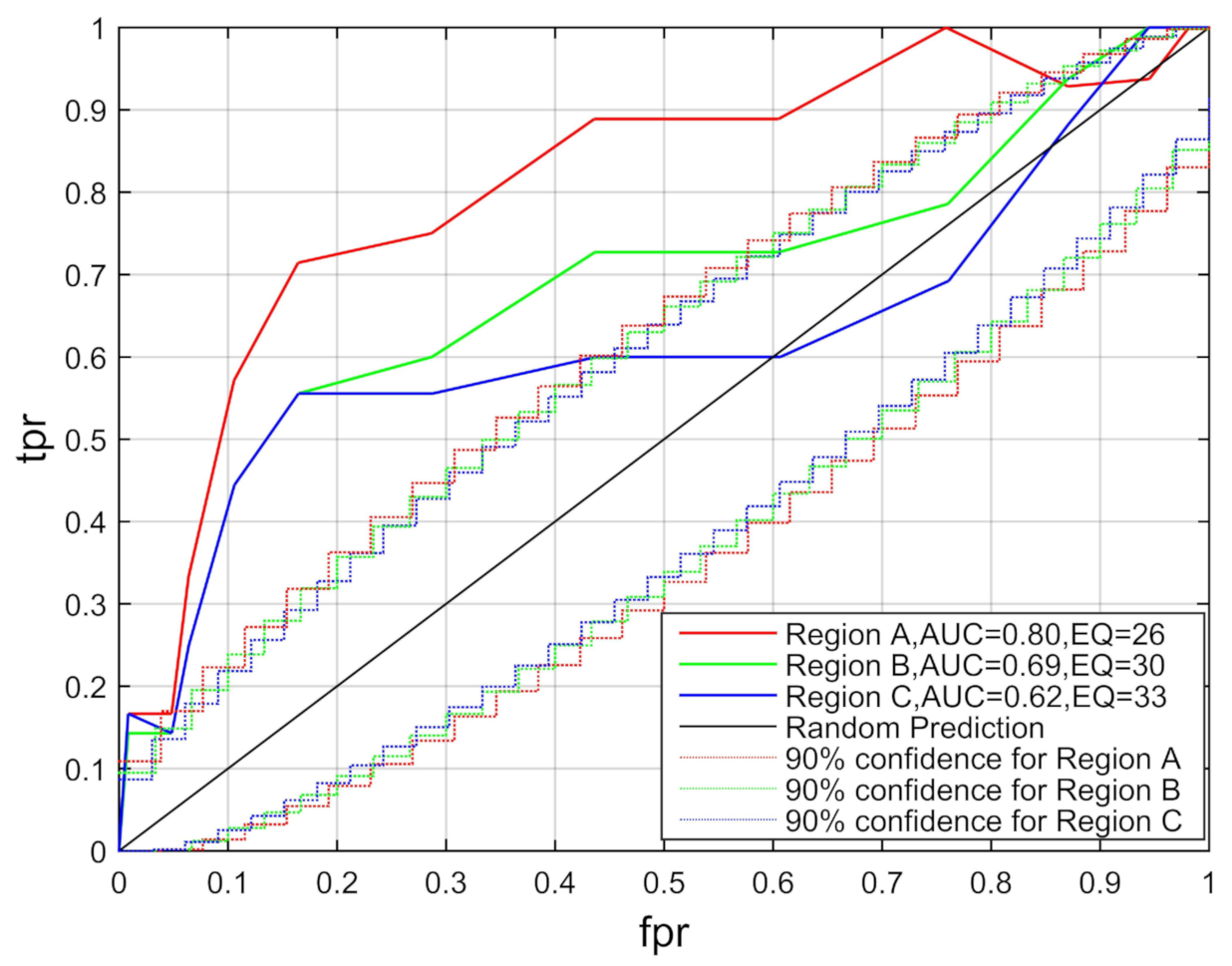 Remotesensing 13 00515 g011 Remotesensing 13 00515 g011