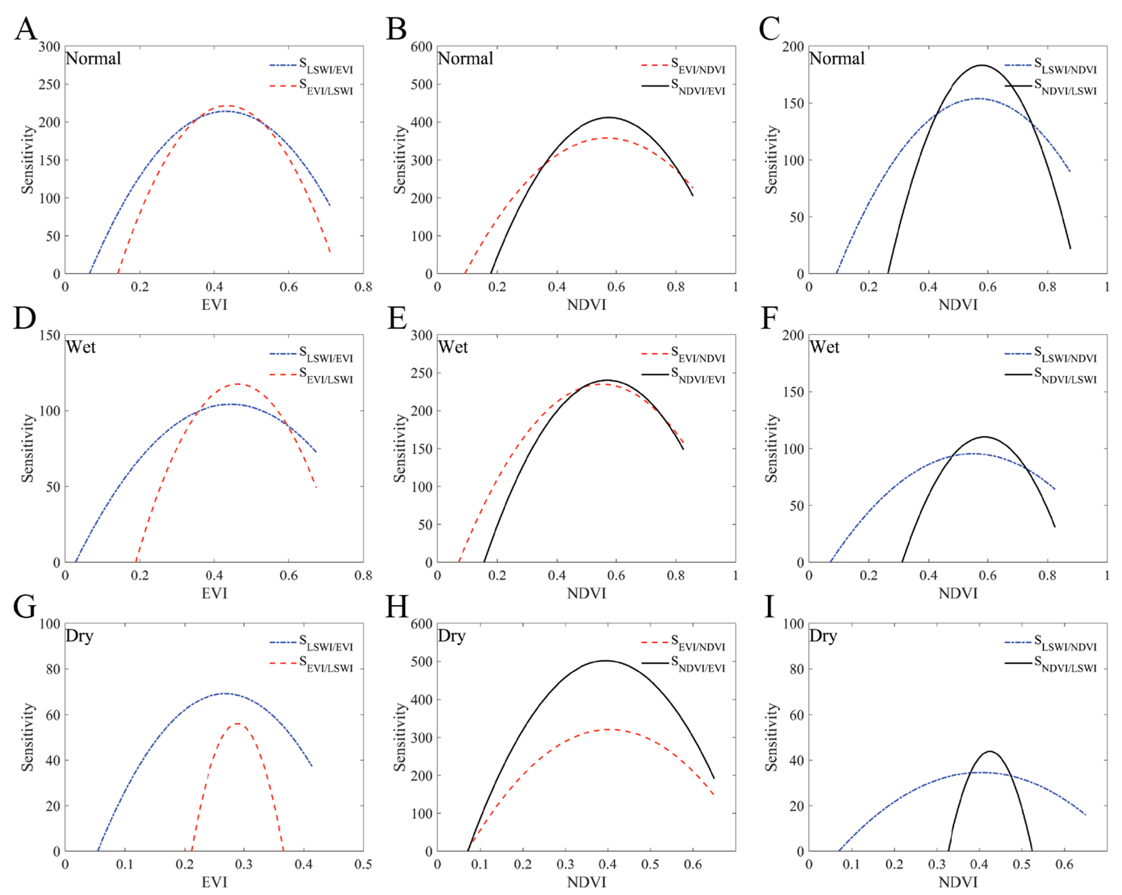 Remotesensing 13 00521 g005 Remotesensing 13 00521 g005