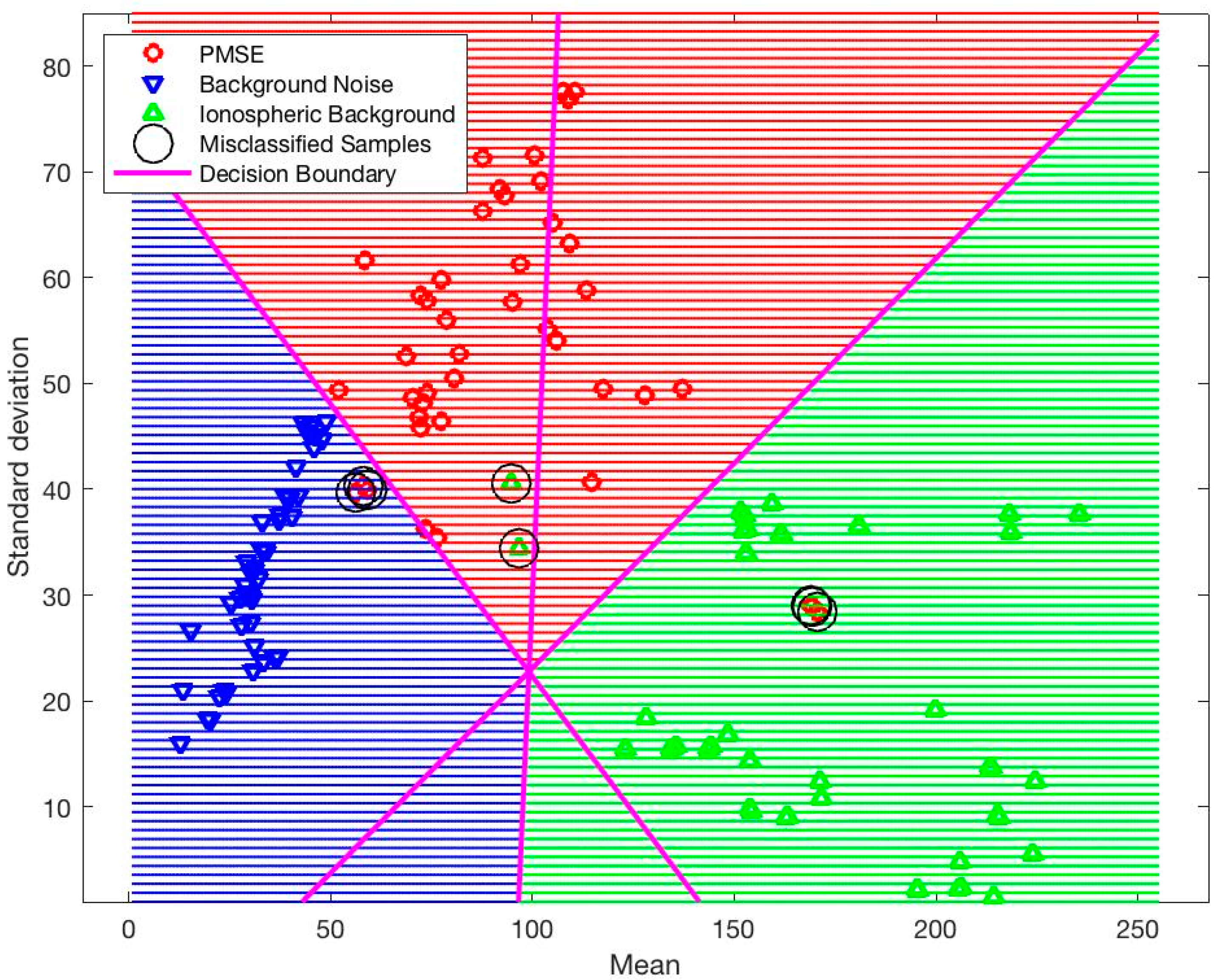 Remotesensing 13 00522 g004