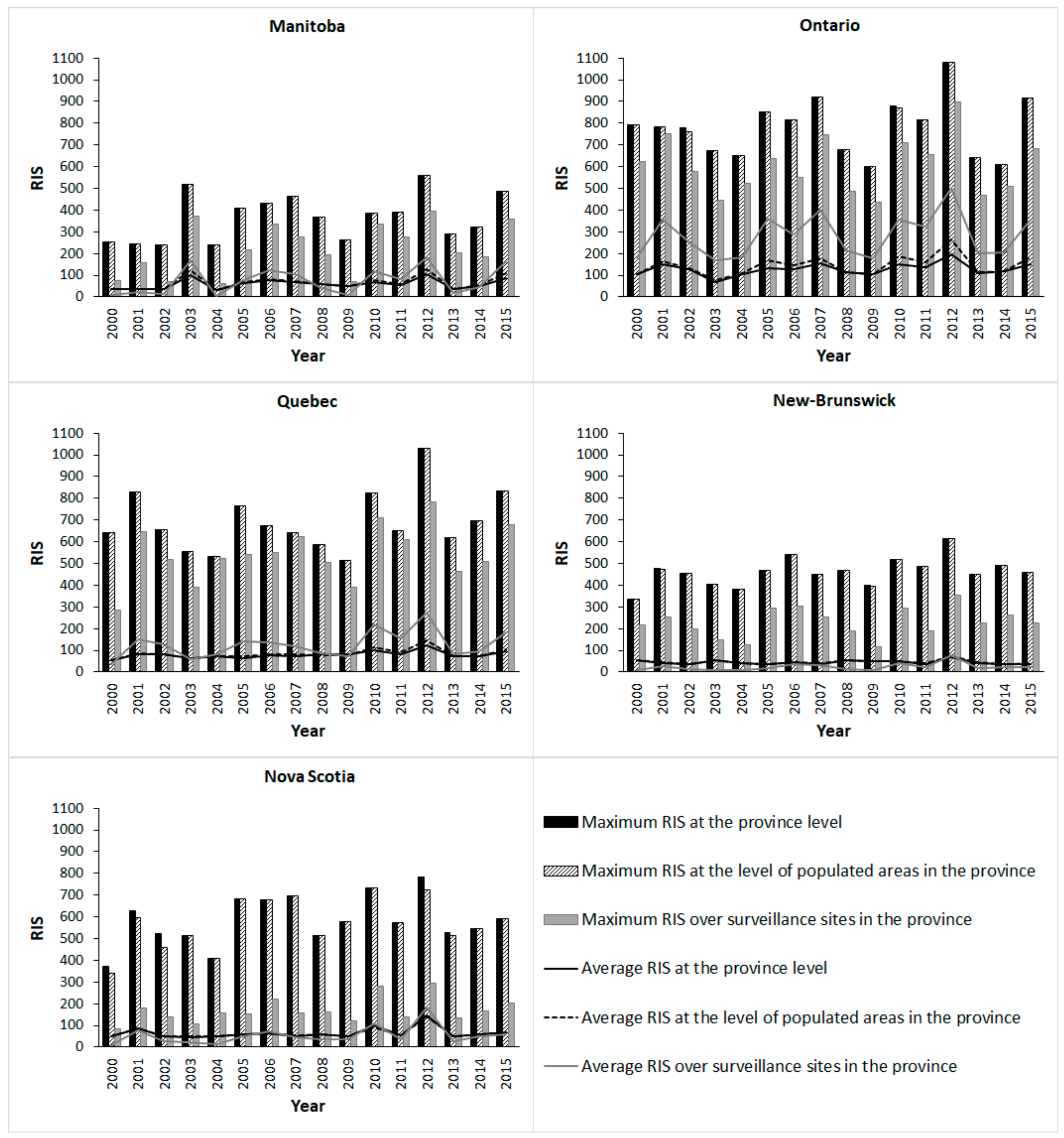 Remotesensing 13 00524 g010