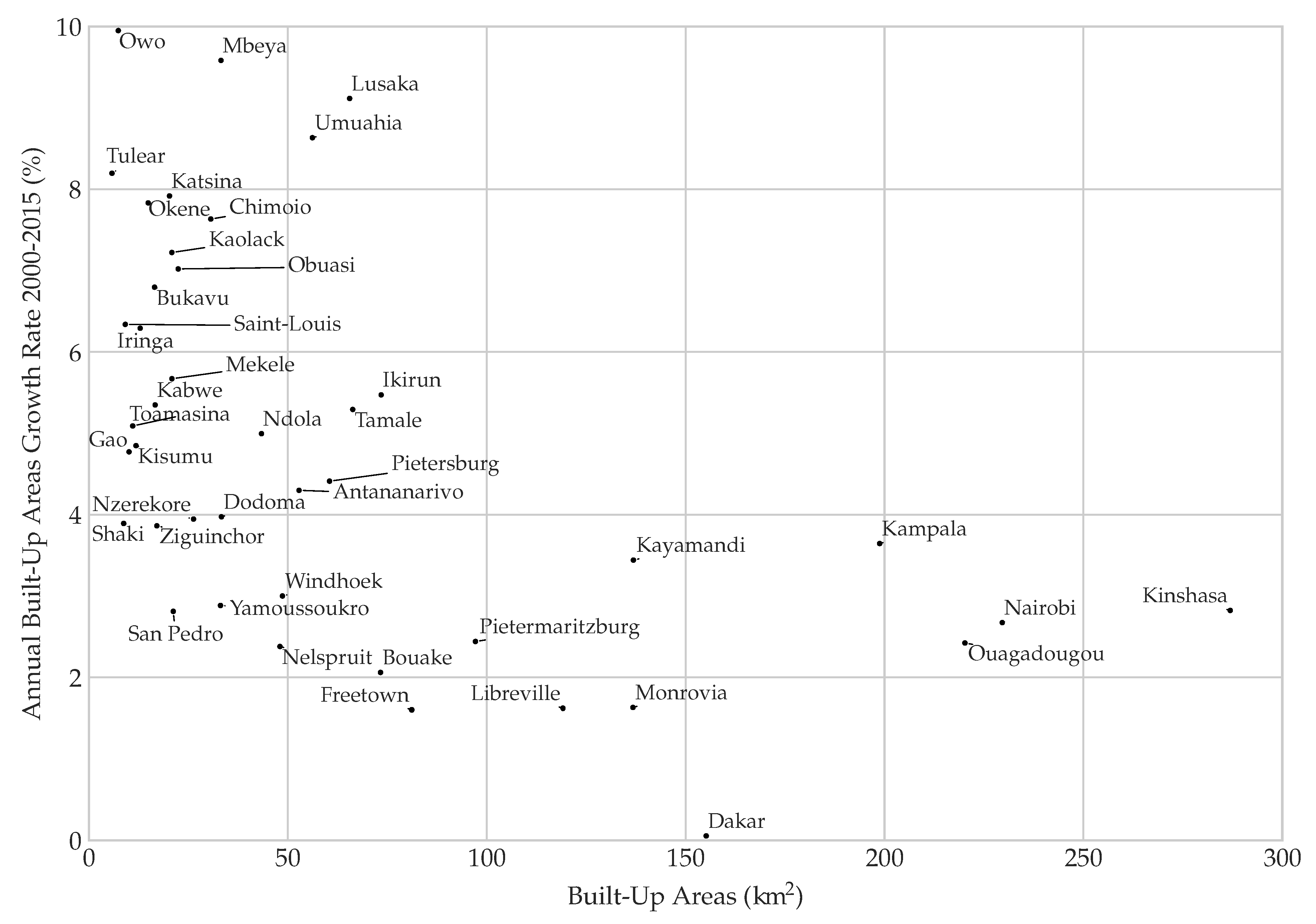 Remotesensing 13 00525 g008 Remotesensing 13 00525 g008