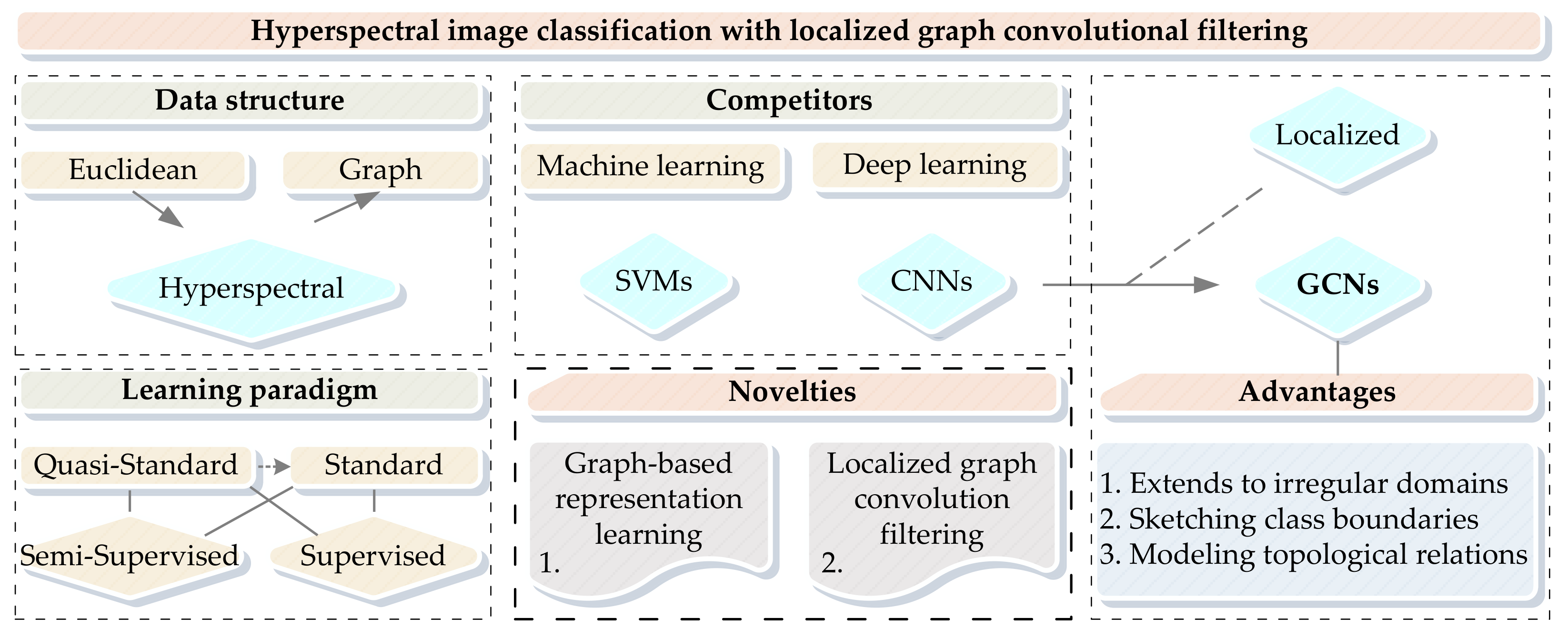 Remotesensing 13 00526 g001 Remotesensing 13 00526 g001