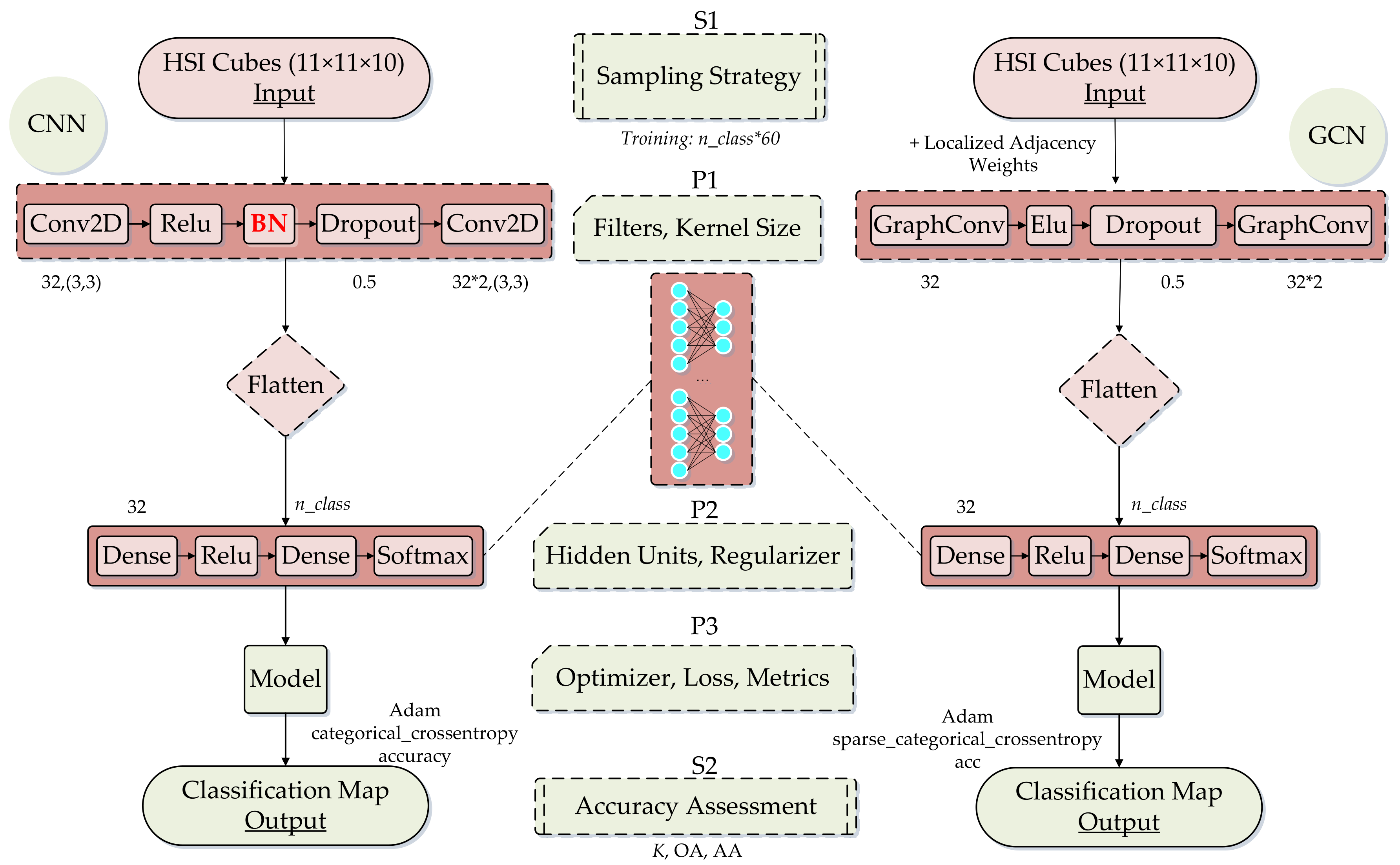 Remotesensing 13 00526 g003 Remotesensing 13 00526 g003