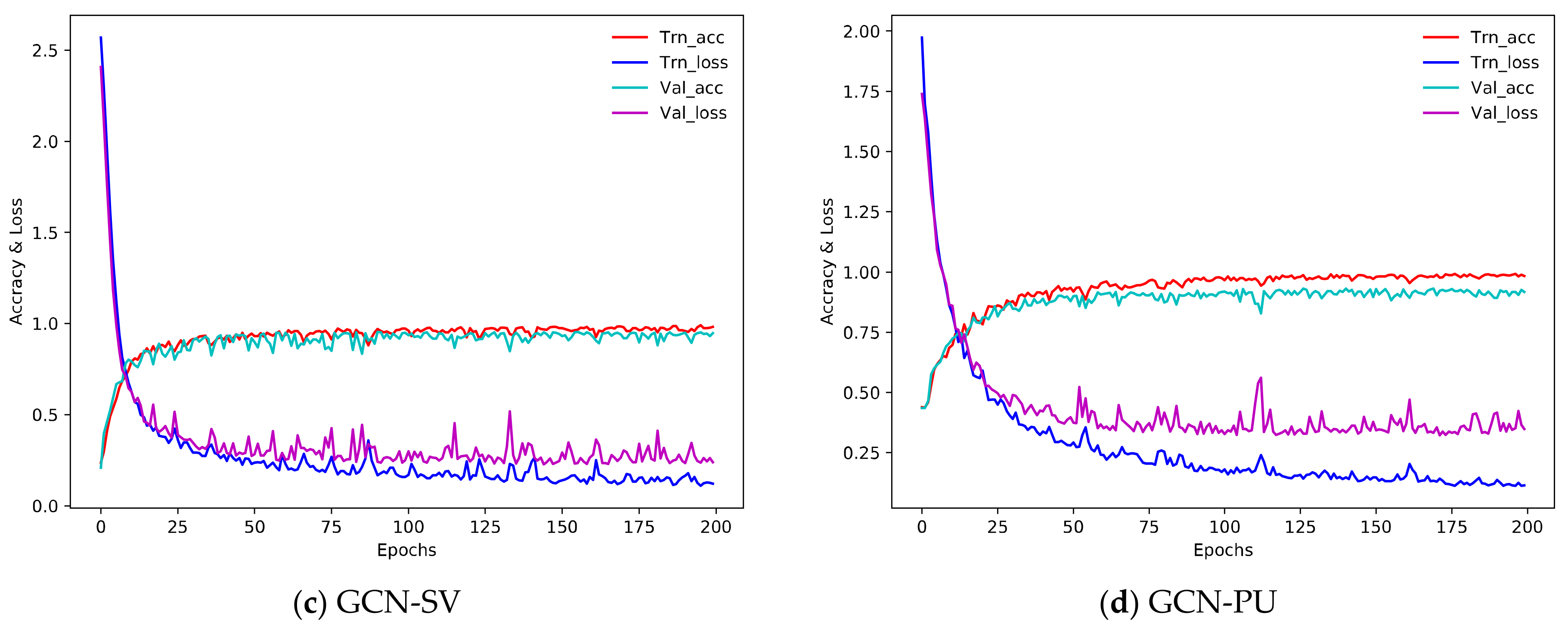 Remotesensing 13 00526 g005b Remotesensing 13 00526 g005b