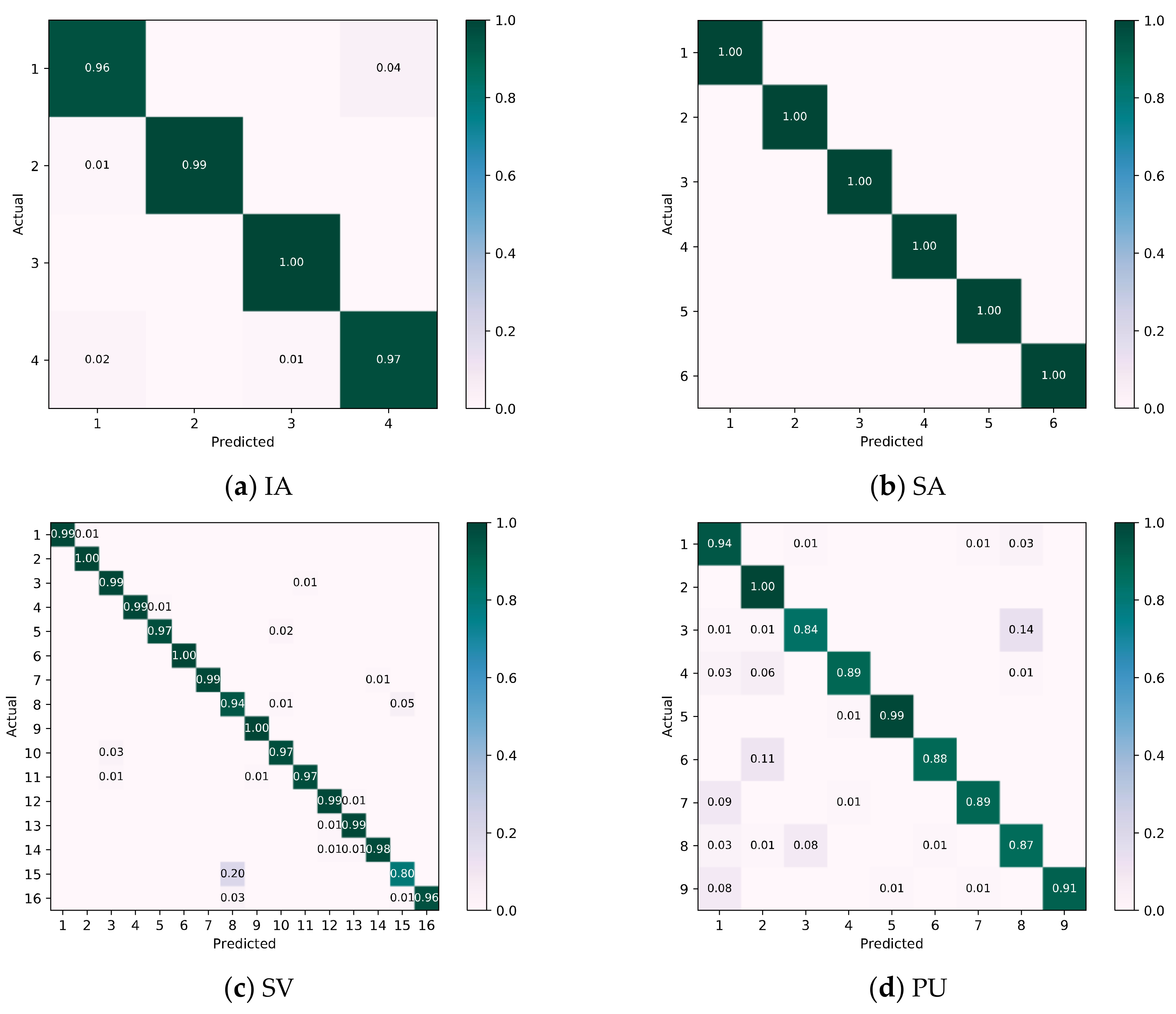 Remotesensing 13 00526 g008 Remotesensing 13 00526 g008