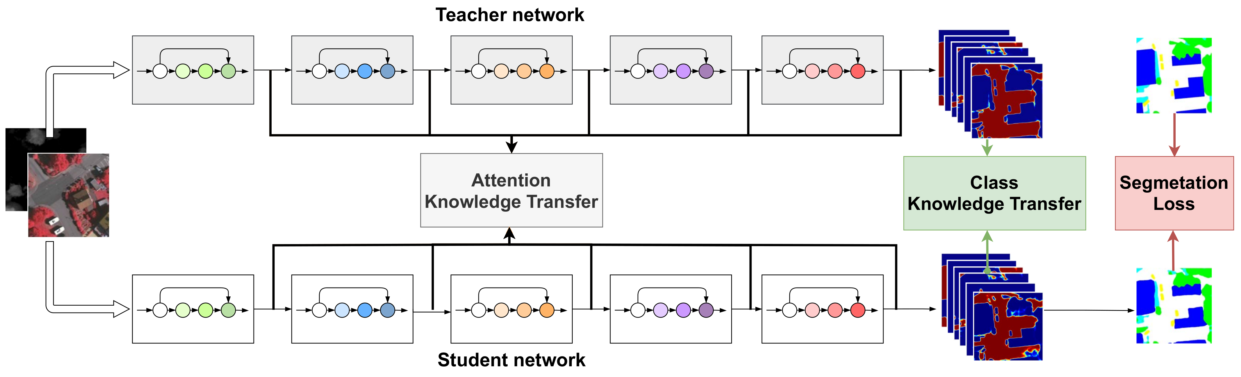 Remotesensing 13 00528 g005 Remotesensing 13 00528 g005