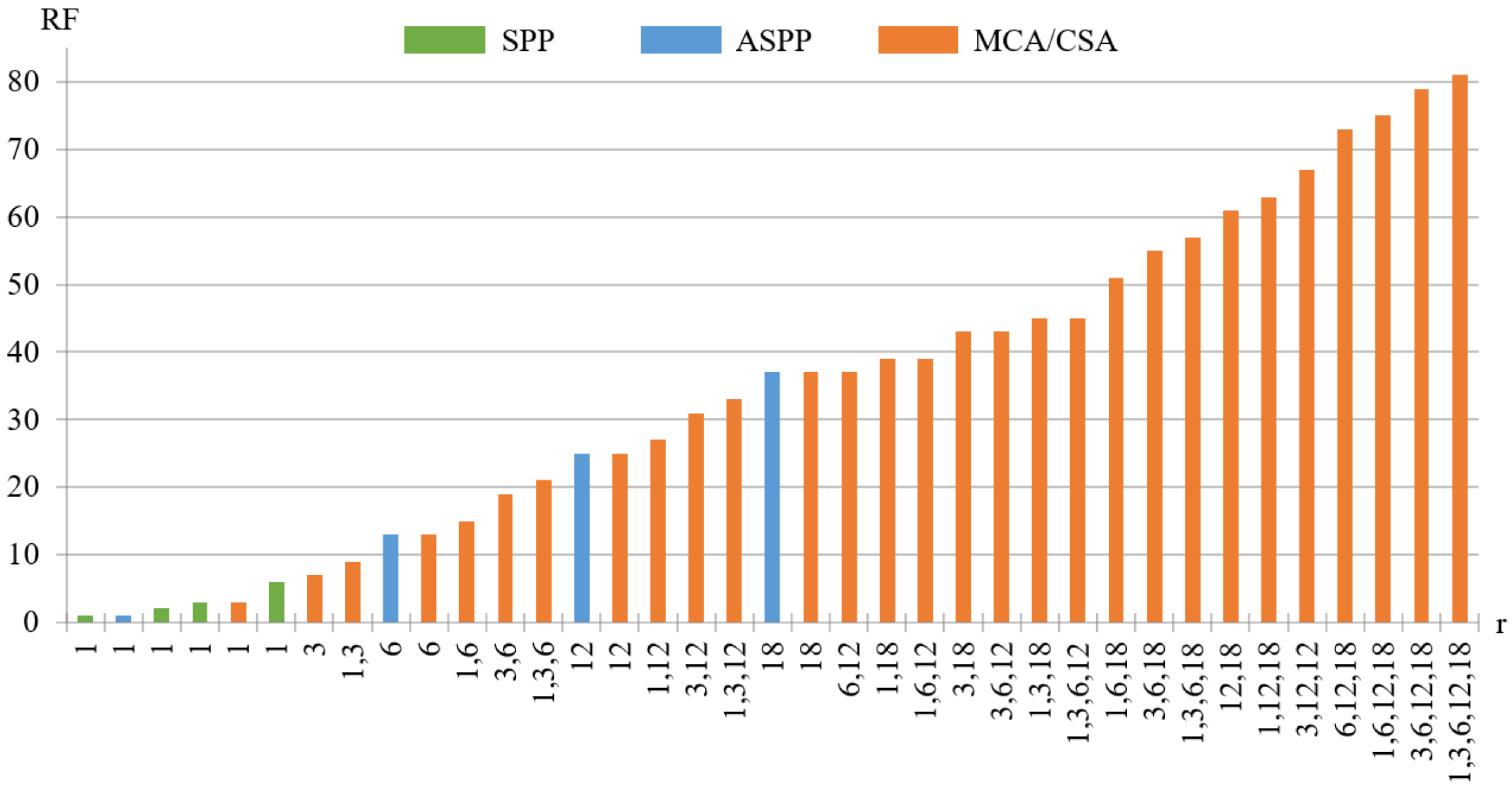 Remotesensing 13 00528 g007 Remotesensing 13 00528 g007