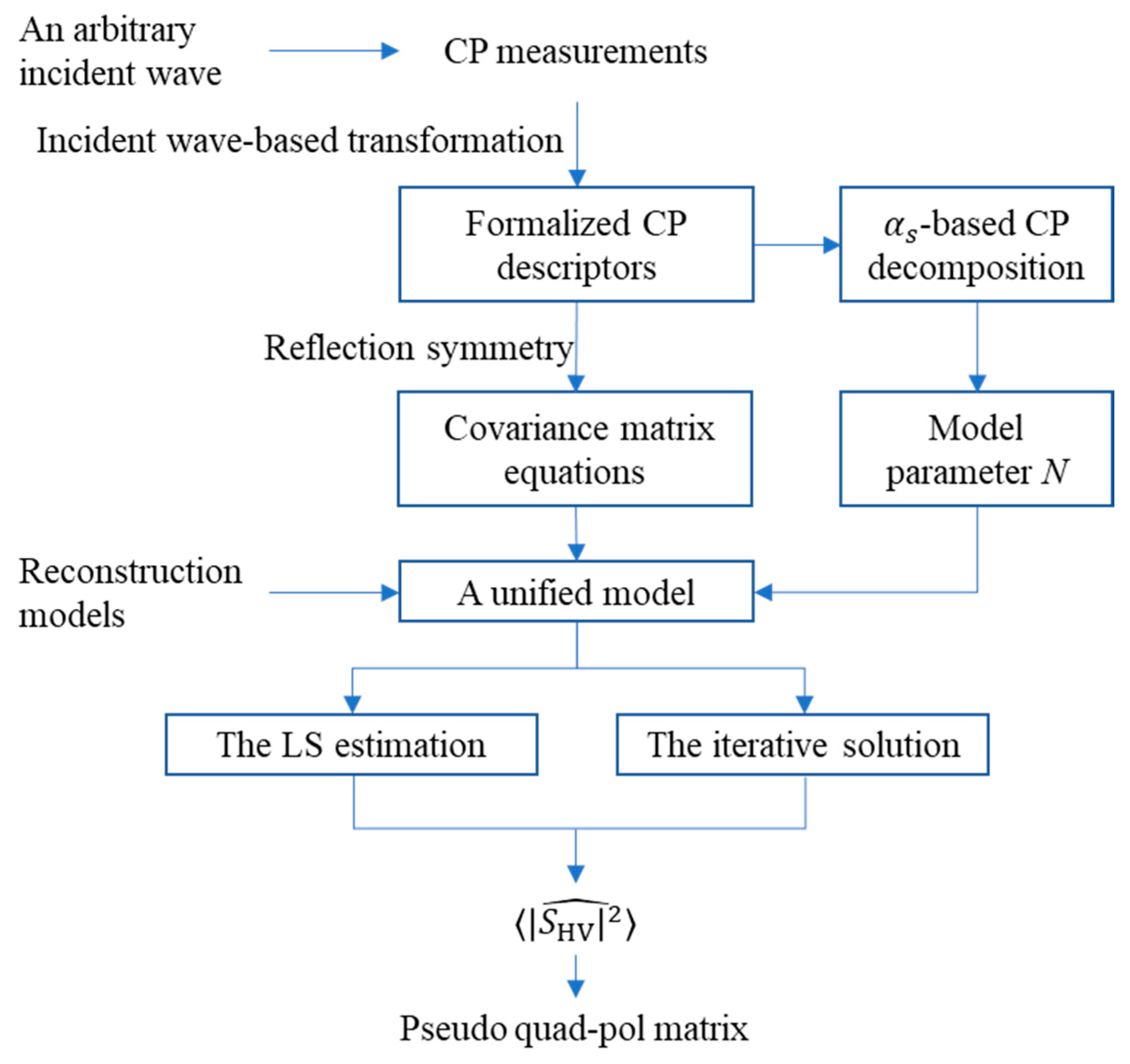 Remotesensing 13 00530 g001