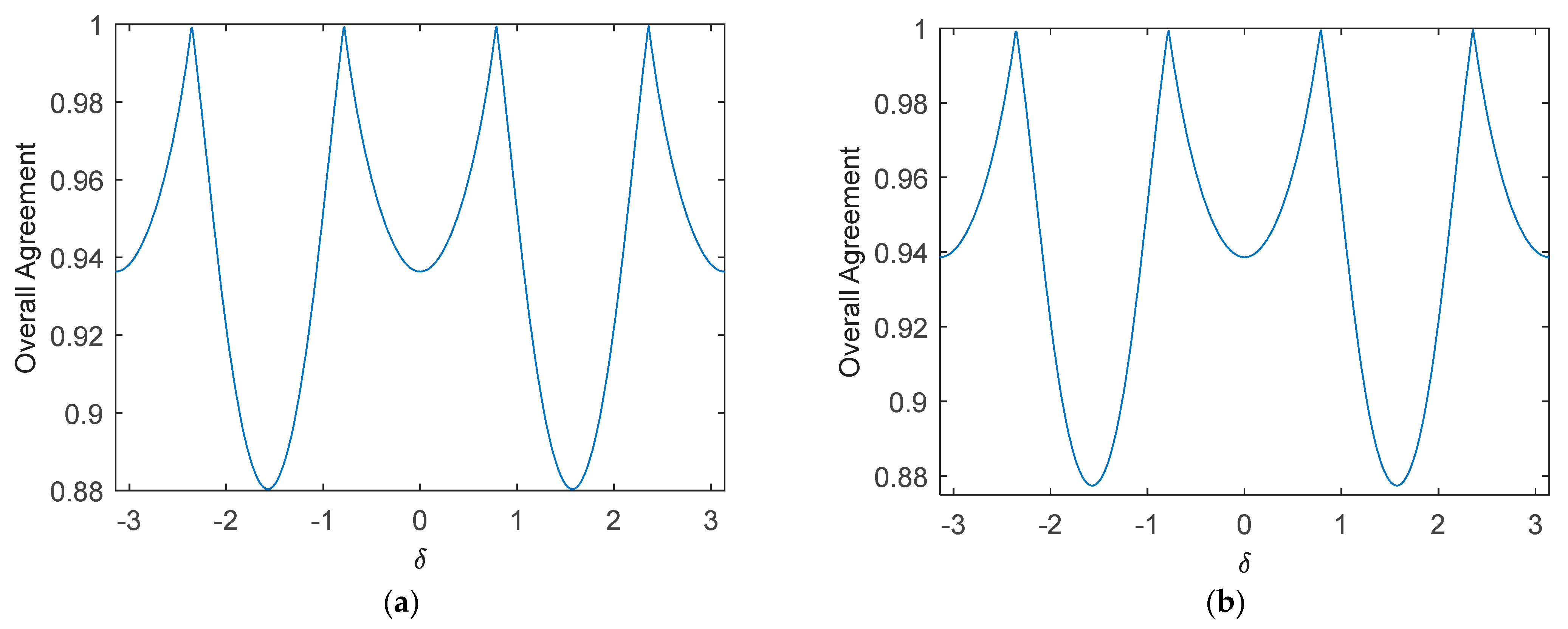 Remotesensing 13 00530 g003