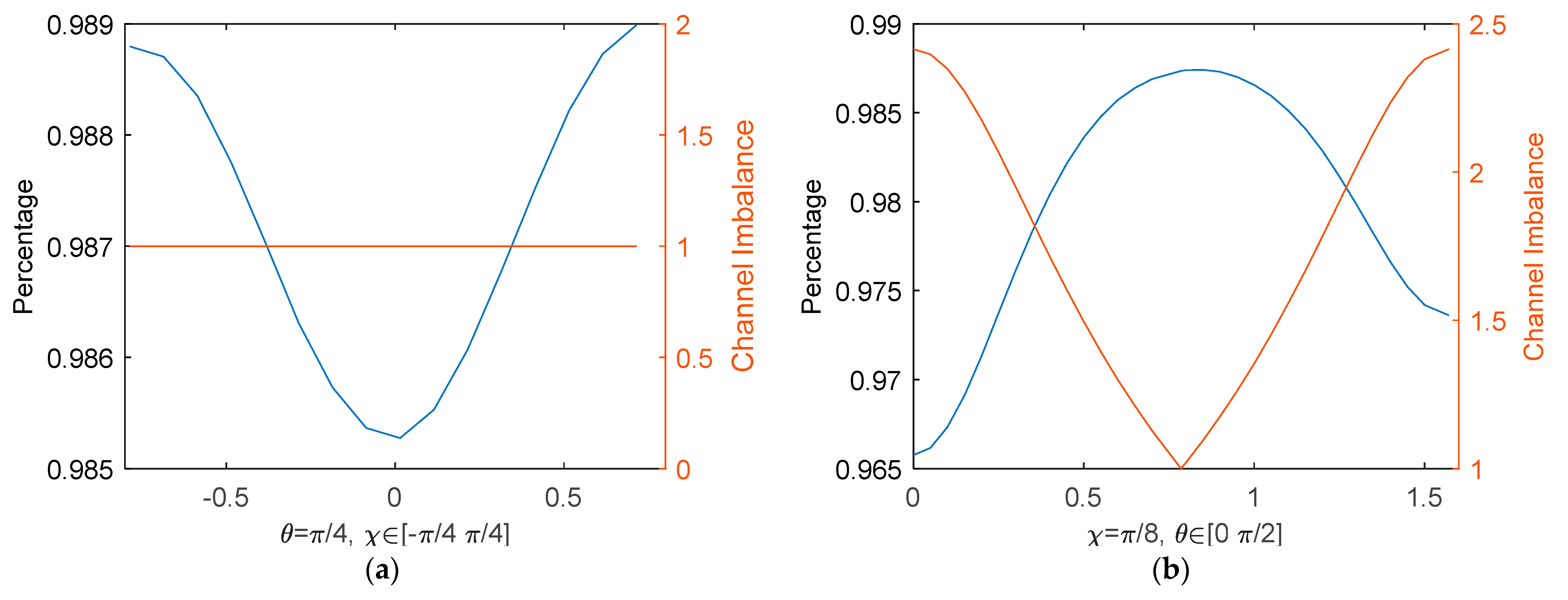 Remotesensing 13 00530 g004