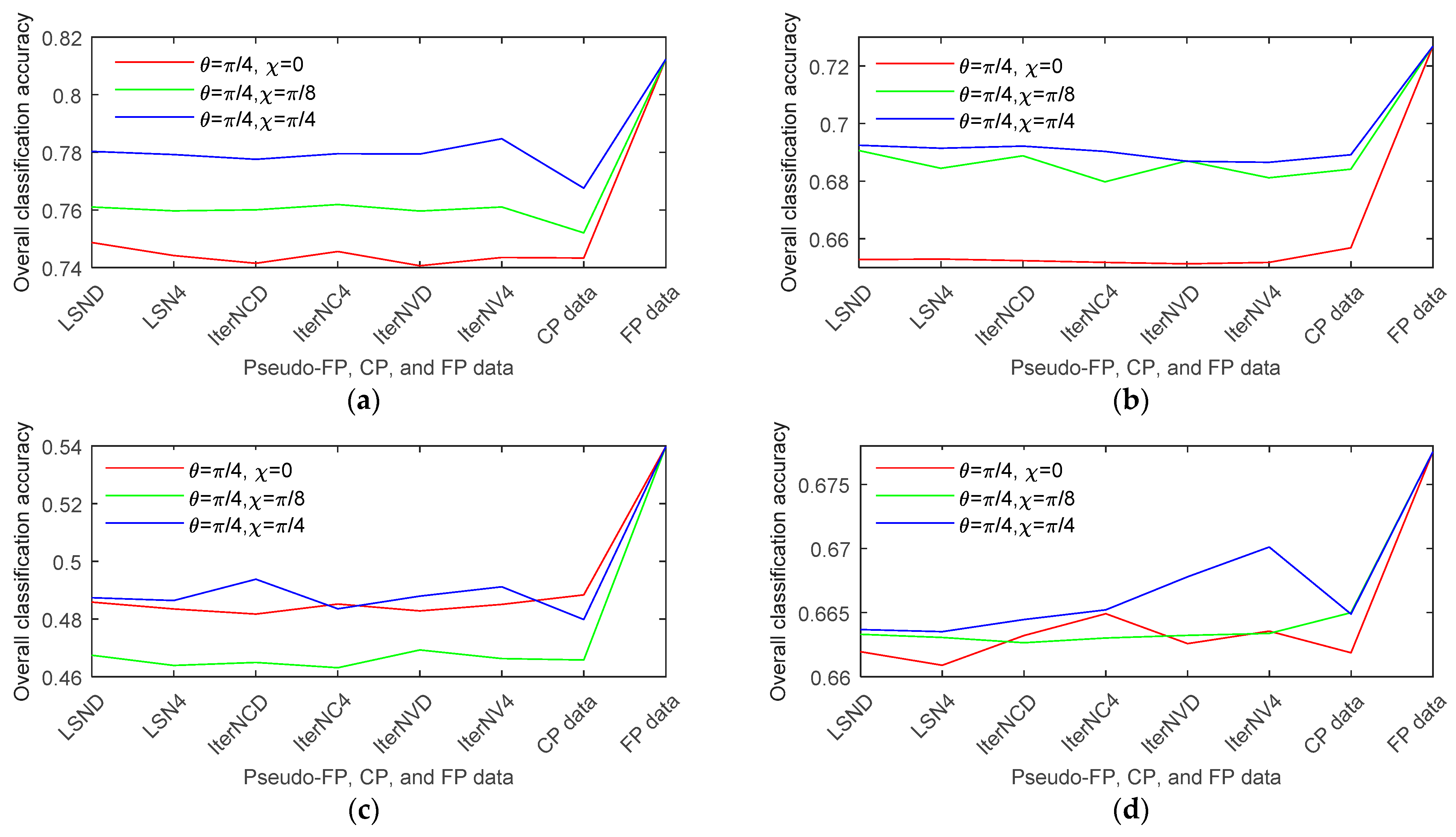 Remotesensing 13 00530 g009