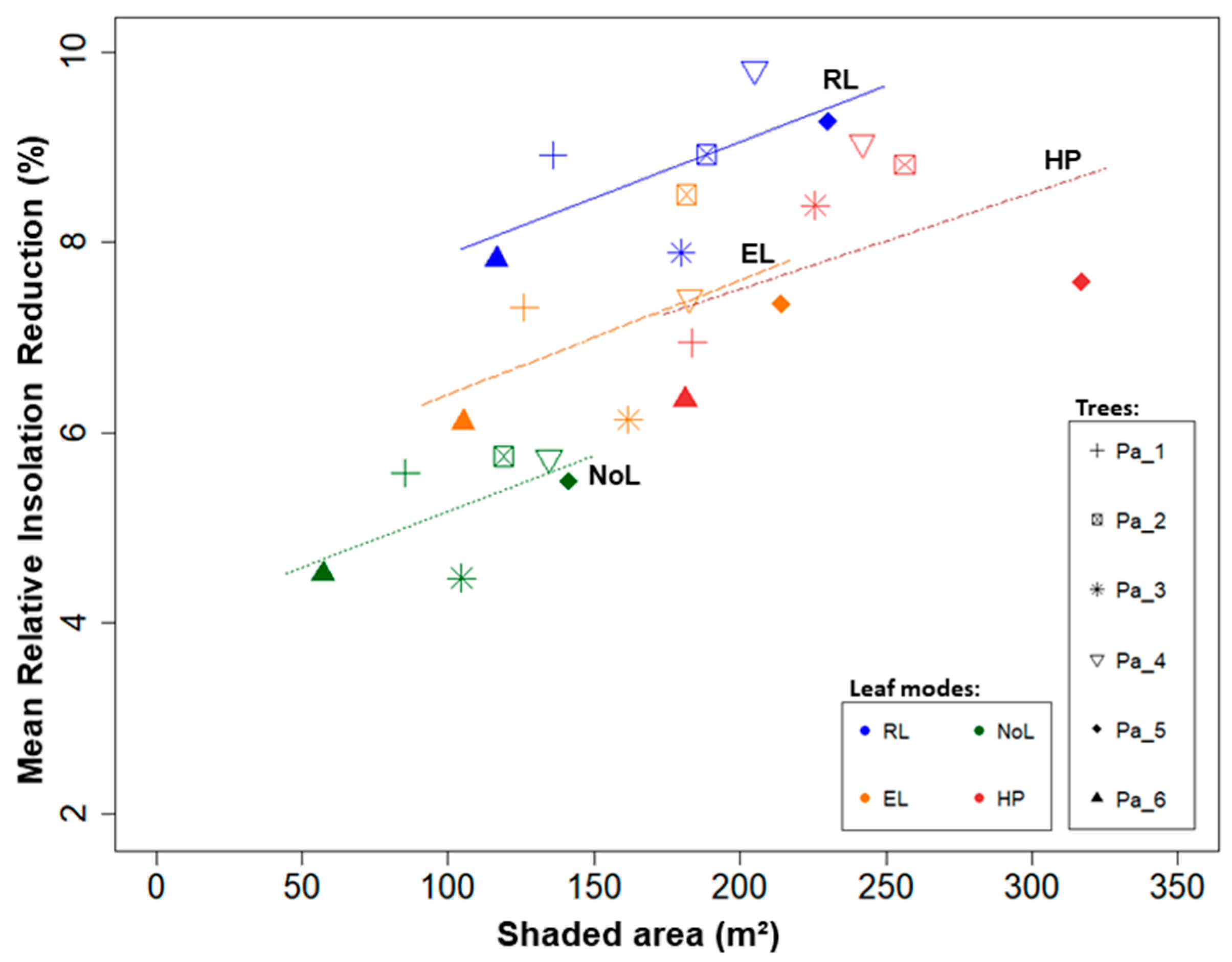 Remotesensing 13 00532 g006 Remotesensing 13 00532 g006