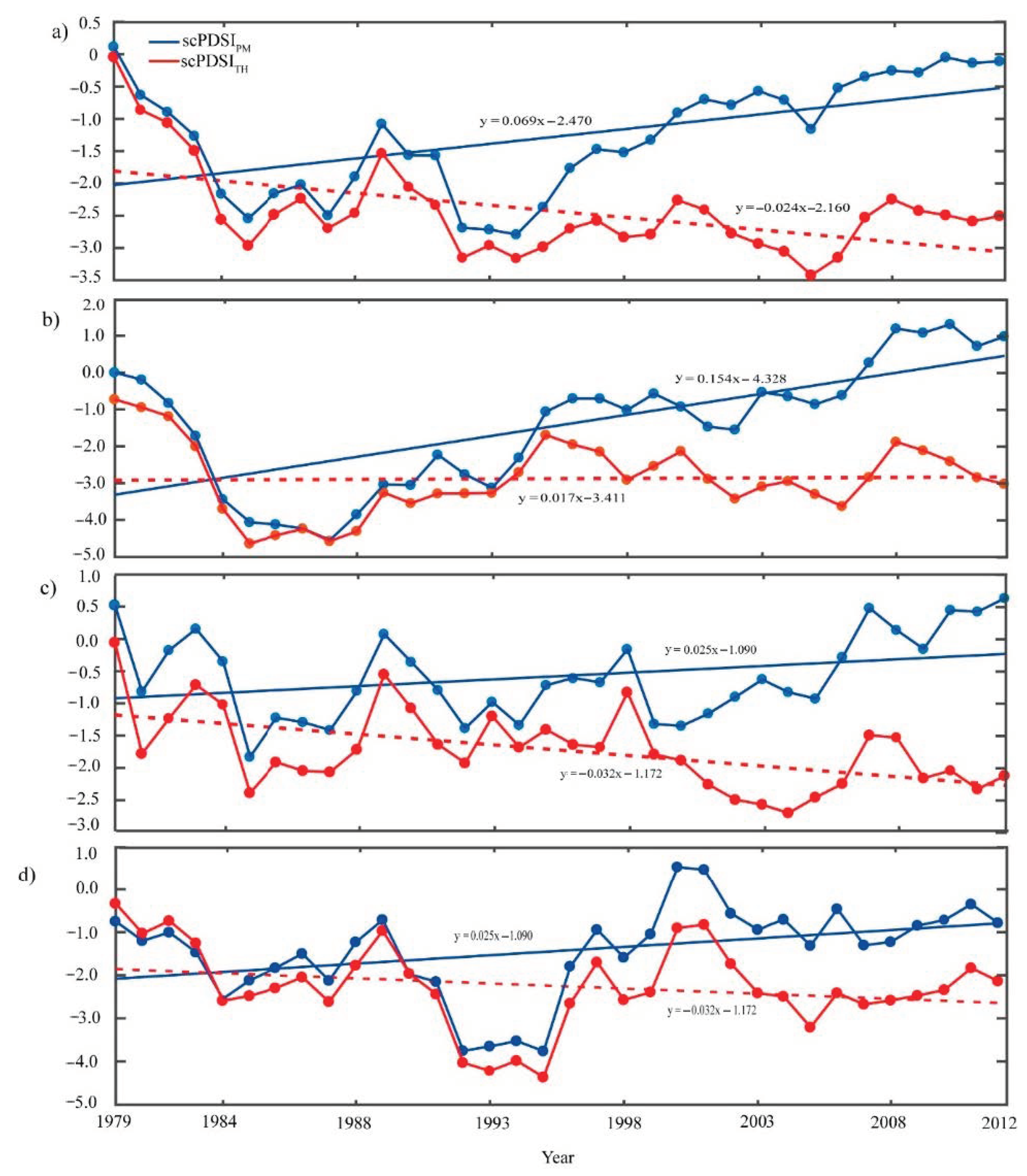 Remotesensing 13 00533 g007 Remotesensing 13 00533 g007
