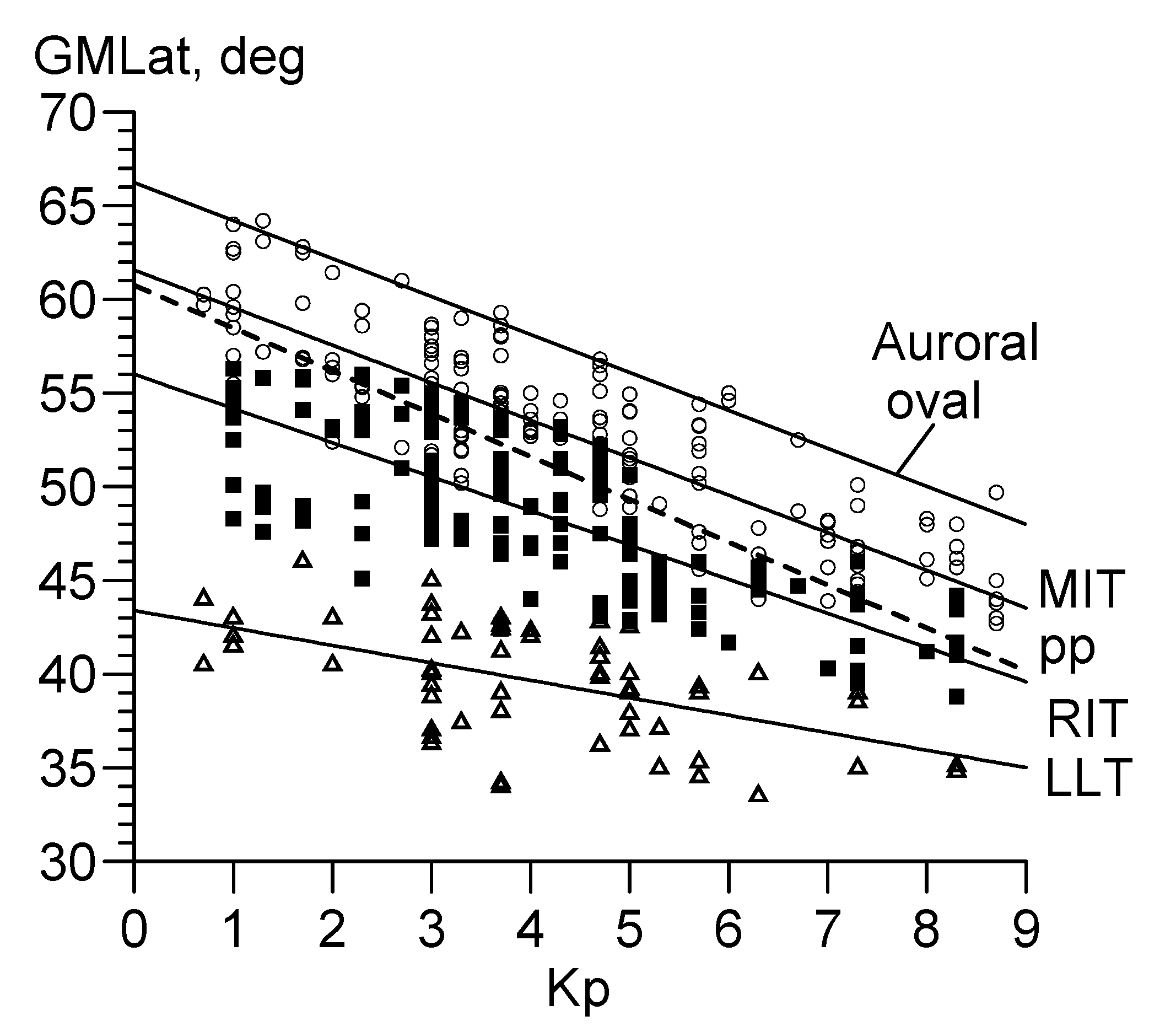 Remotesensing 13 00534 g007