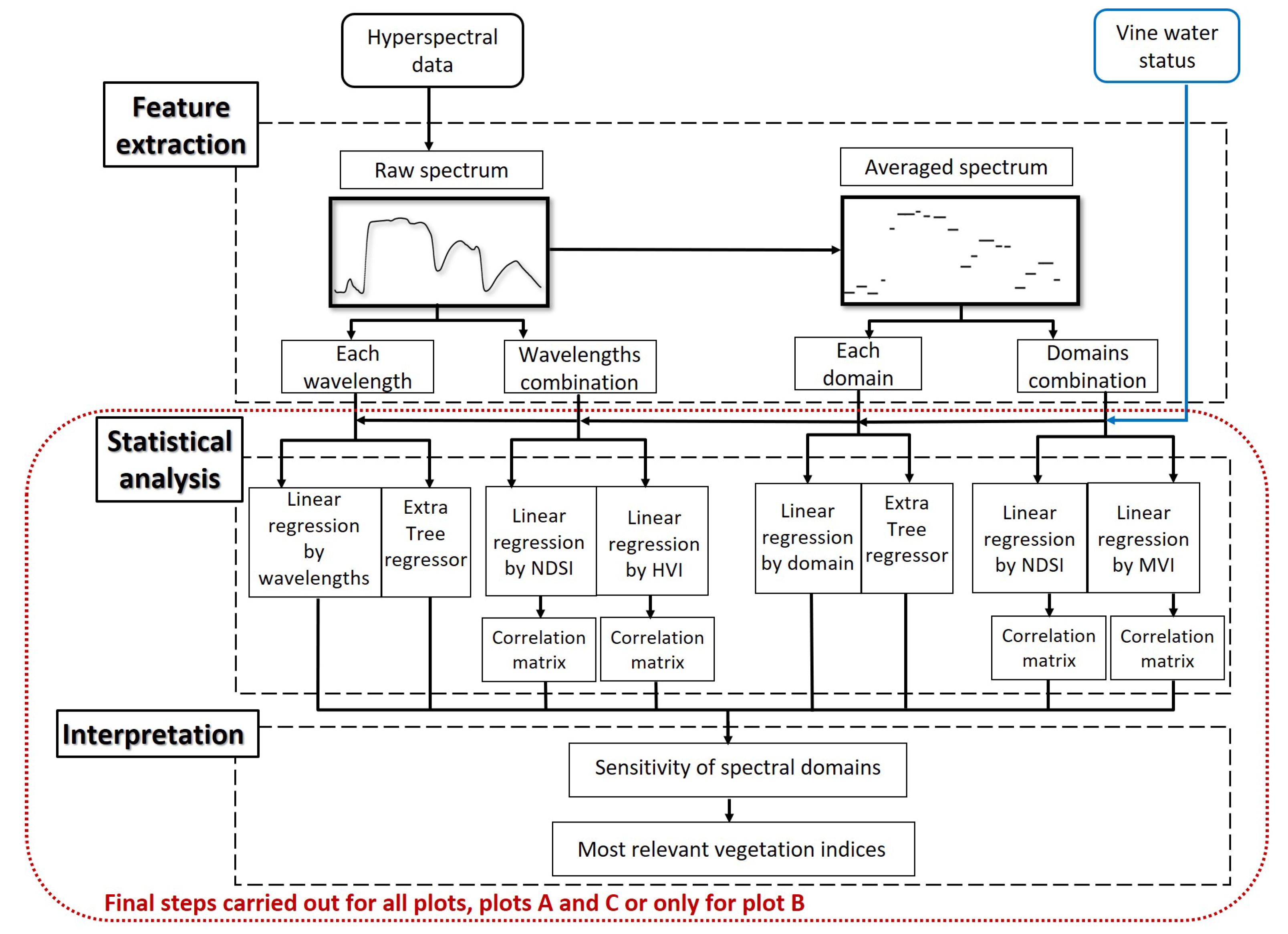 Remotesensing 13 00536 g010 Remotesensing 13 00536 g010