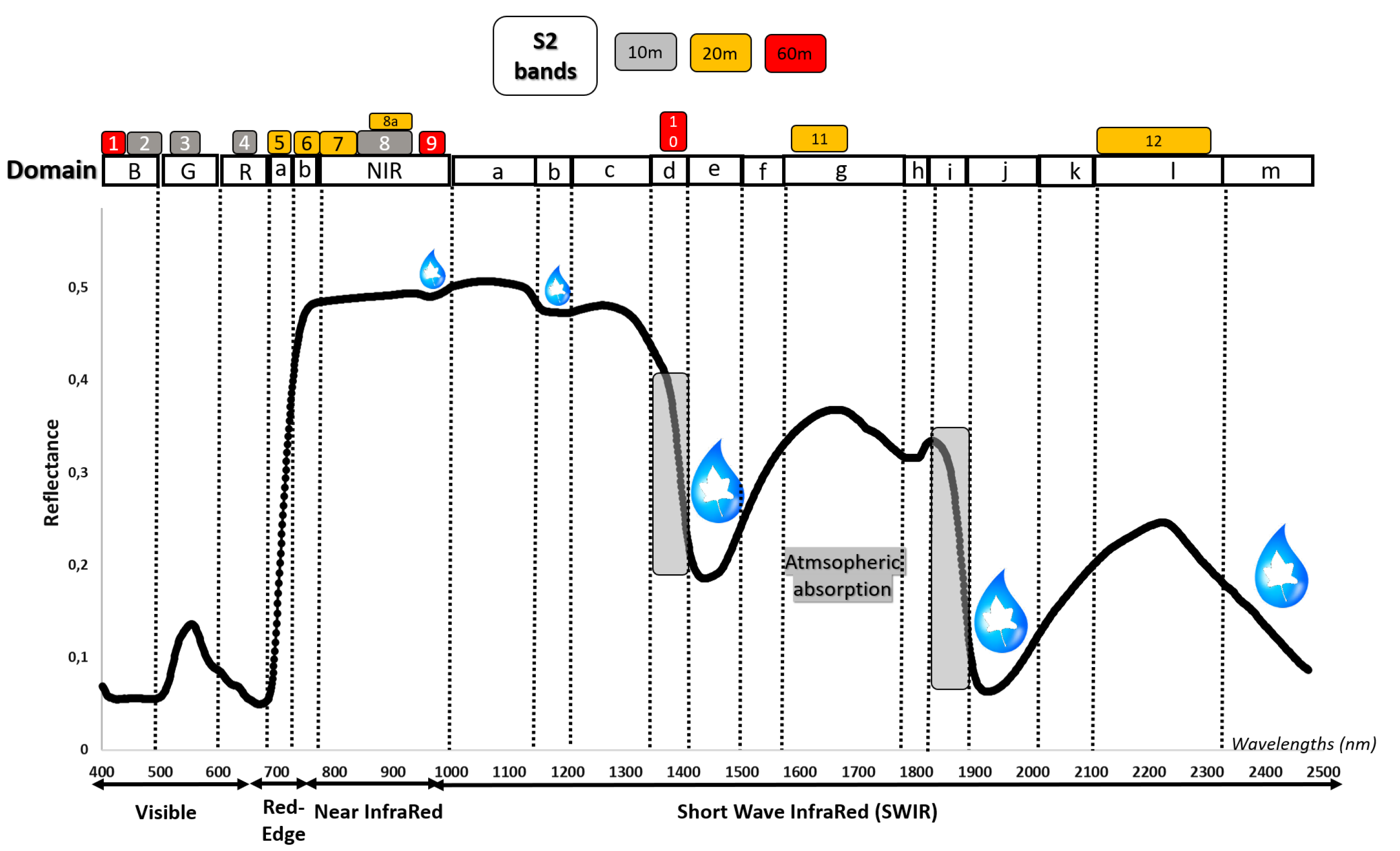 Remotesensing 13 00536 g011 Remotesensing 13 00536 g011