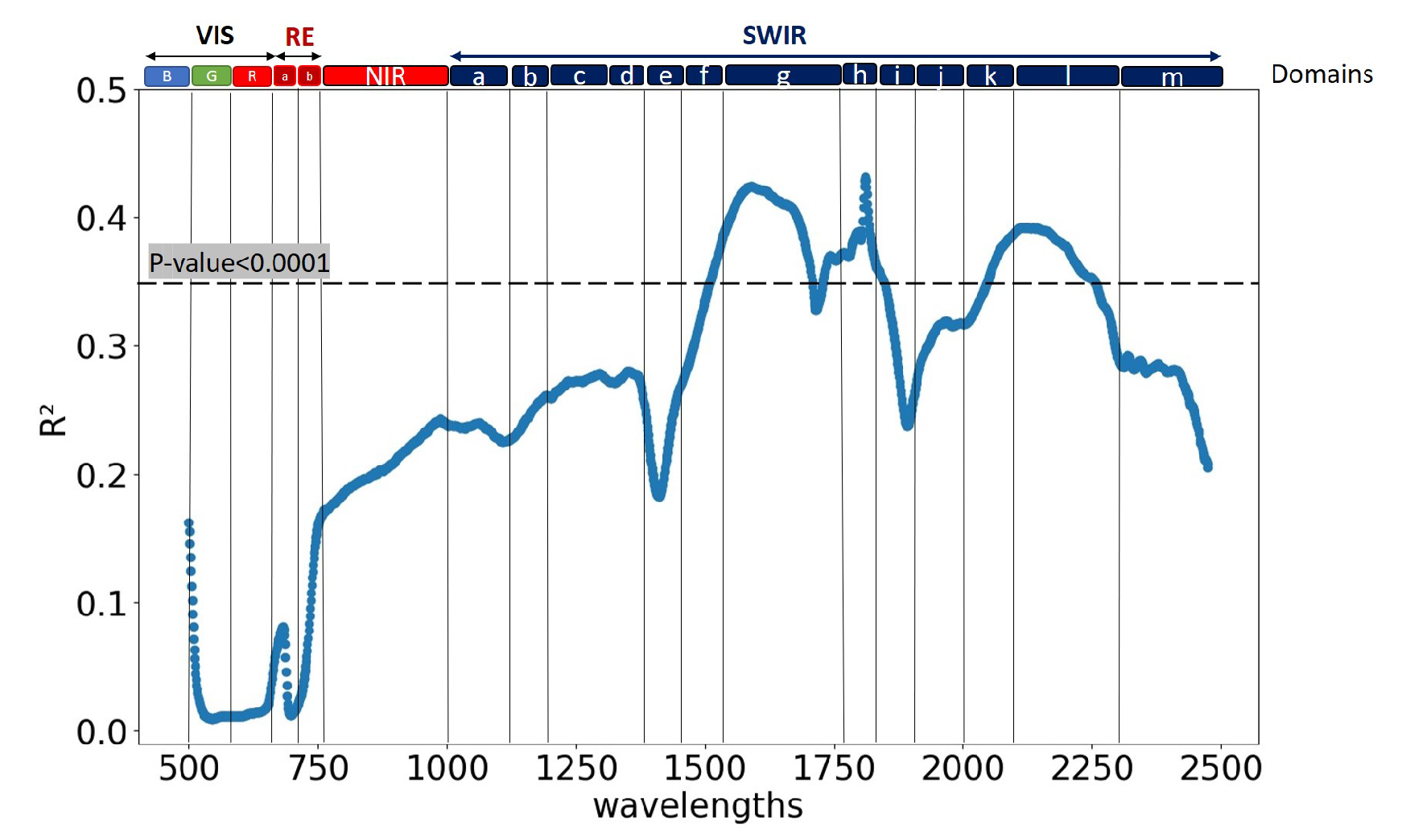 Remotesensing 13 00536 g012 Remotesensing 13 00536 g012