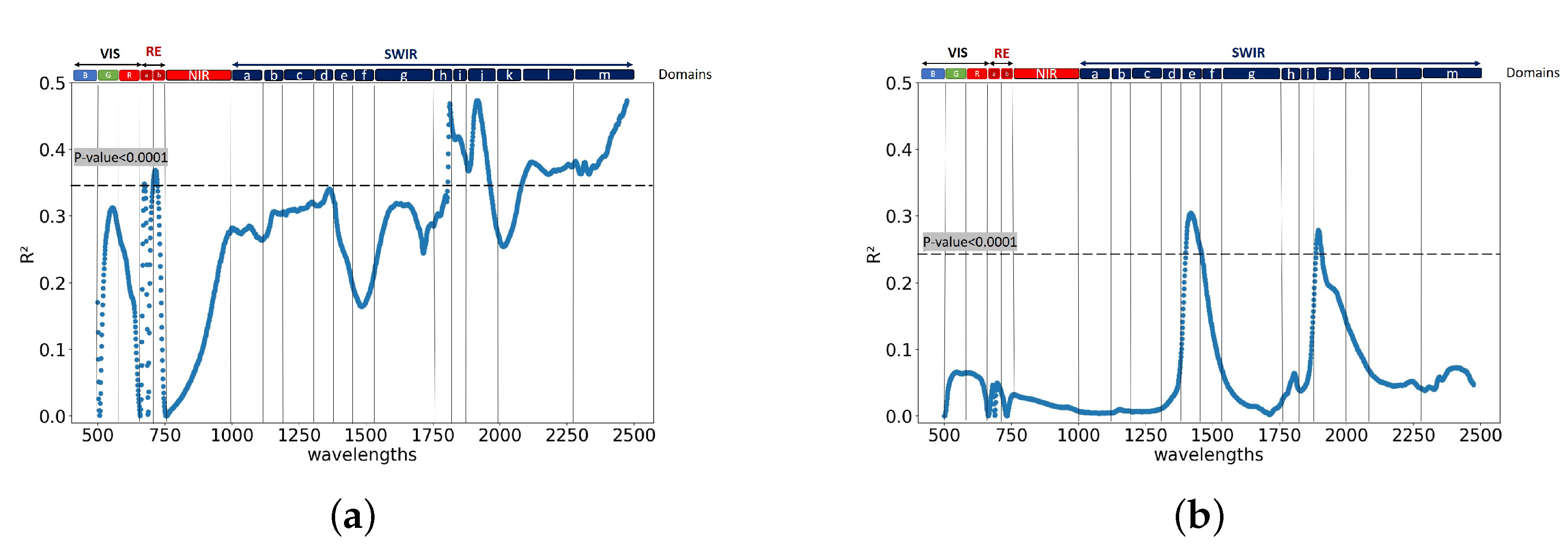 Remotesensing 13 00536 g013 Remotesensing 13 00536 g013
