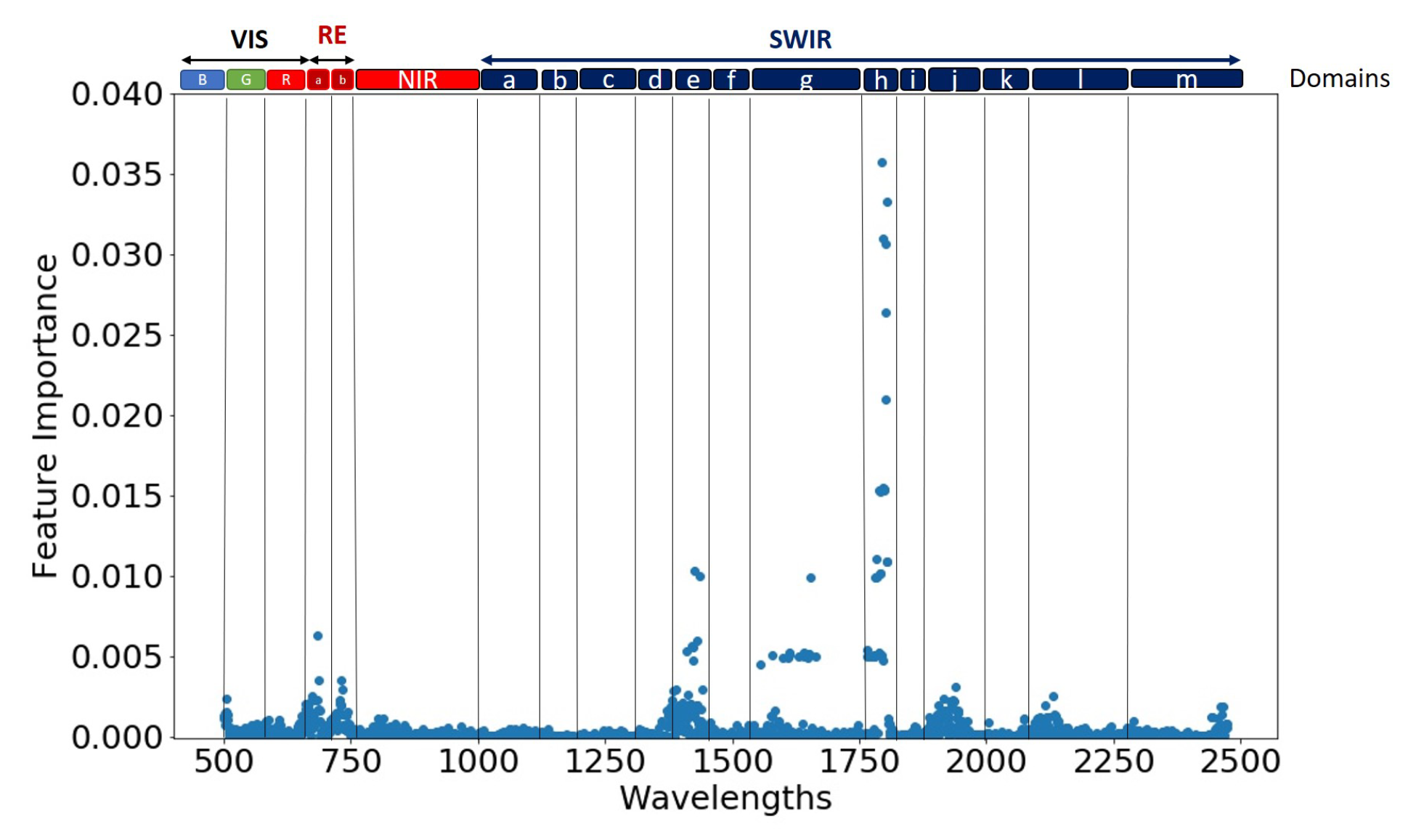 Remotesensing 13 00536 g014 Remotesensing 13 00536 g014