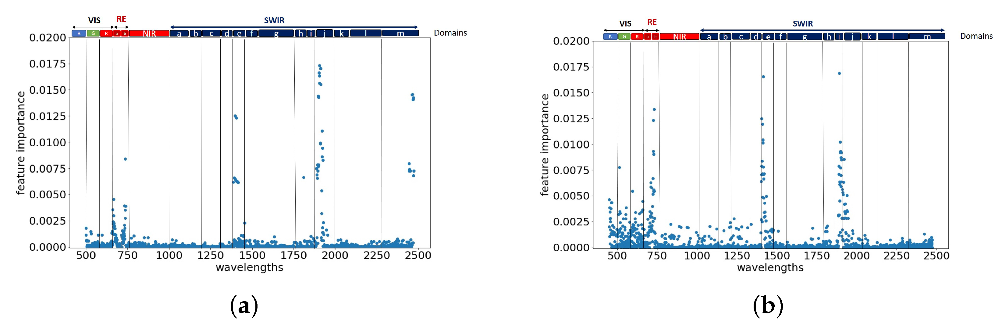 Remotesensing 13 00536 g015 Remotesensing 13 00536 g015