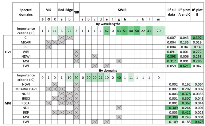 Remotesensing 13 00536 i002 Remotesensing 13 00536 i002