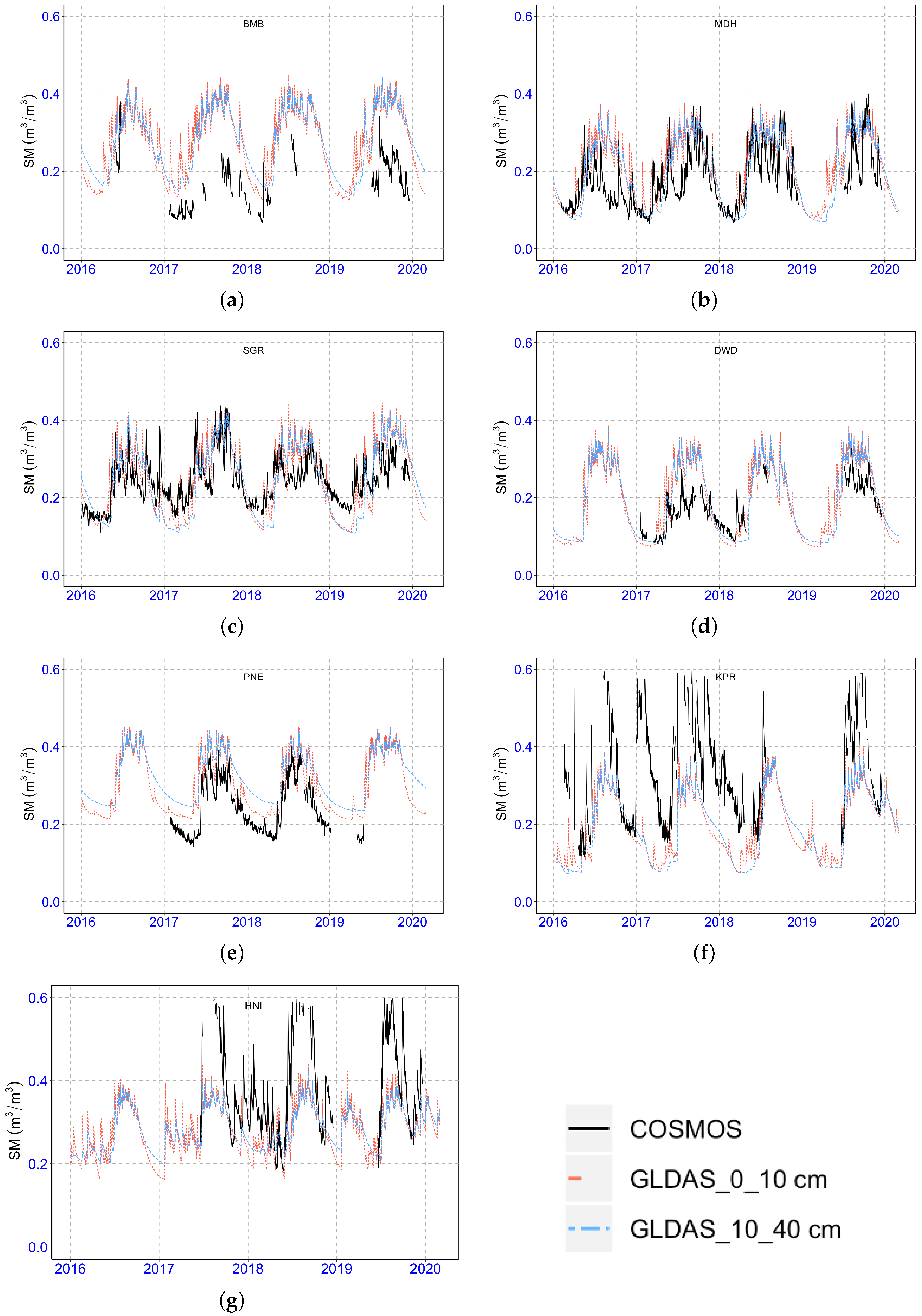 Remotesensing 13 00537 g006 Remotesensing 13 00537 g006