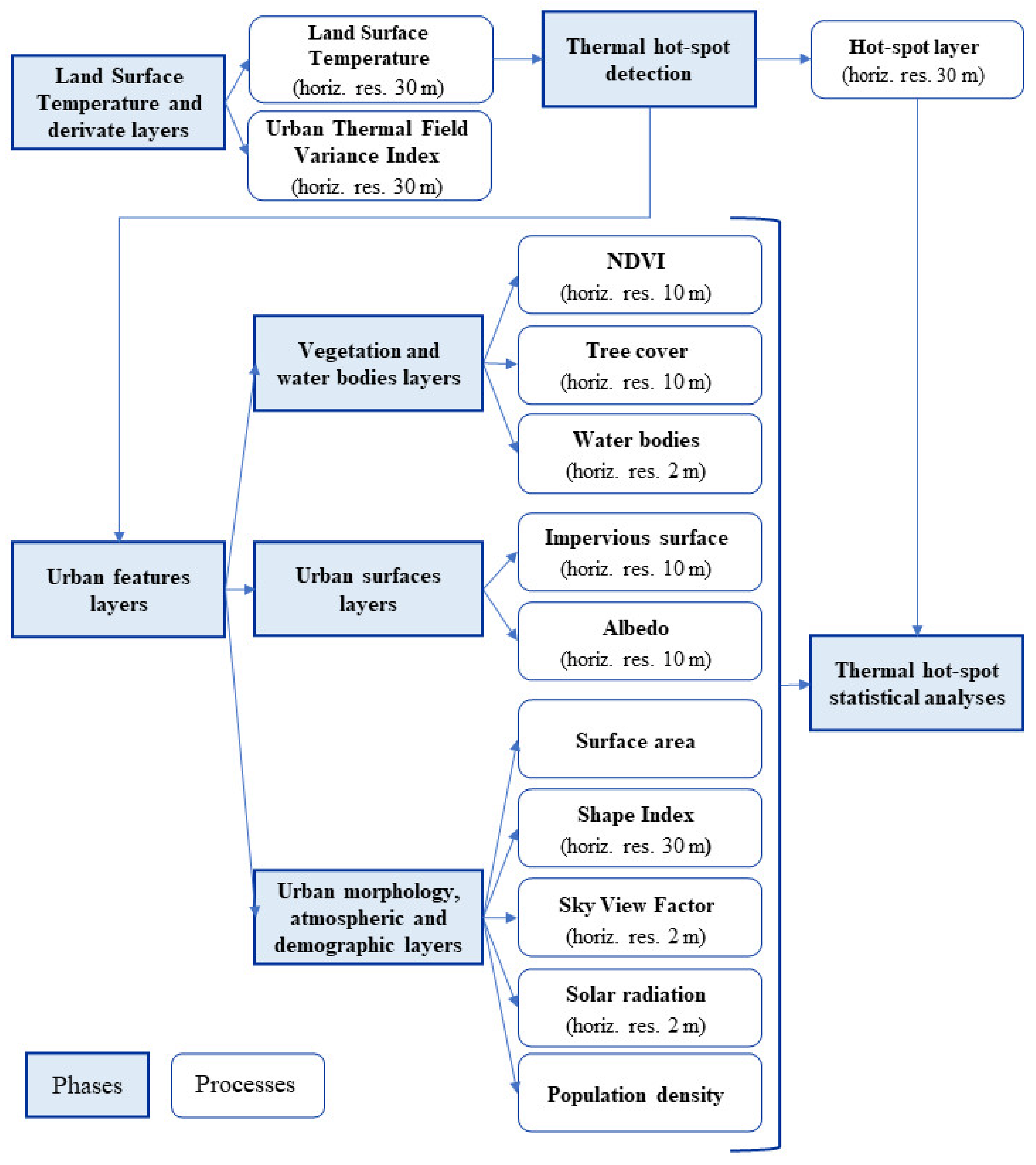 Remotesensing 13 00538 g001 Remotesensing 13 00538 g001