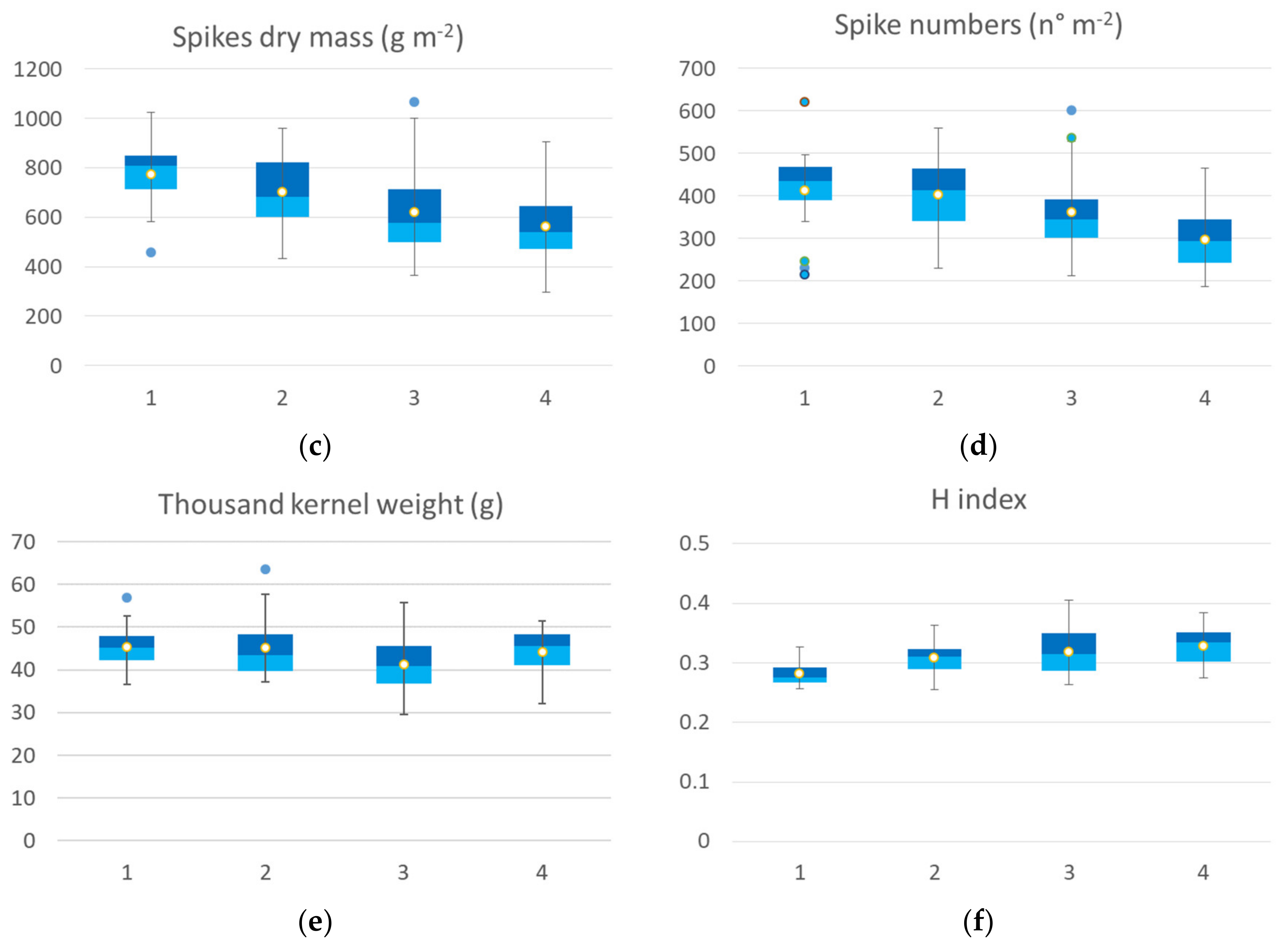 Remotesensing 13 00541 g005b Remotesensing 13 00541 g005b