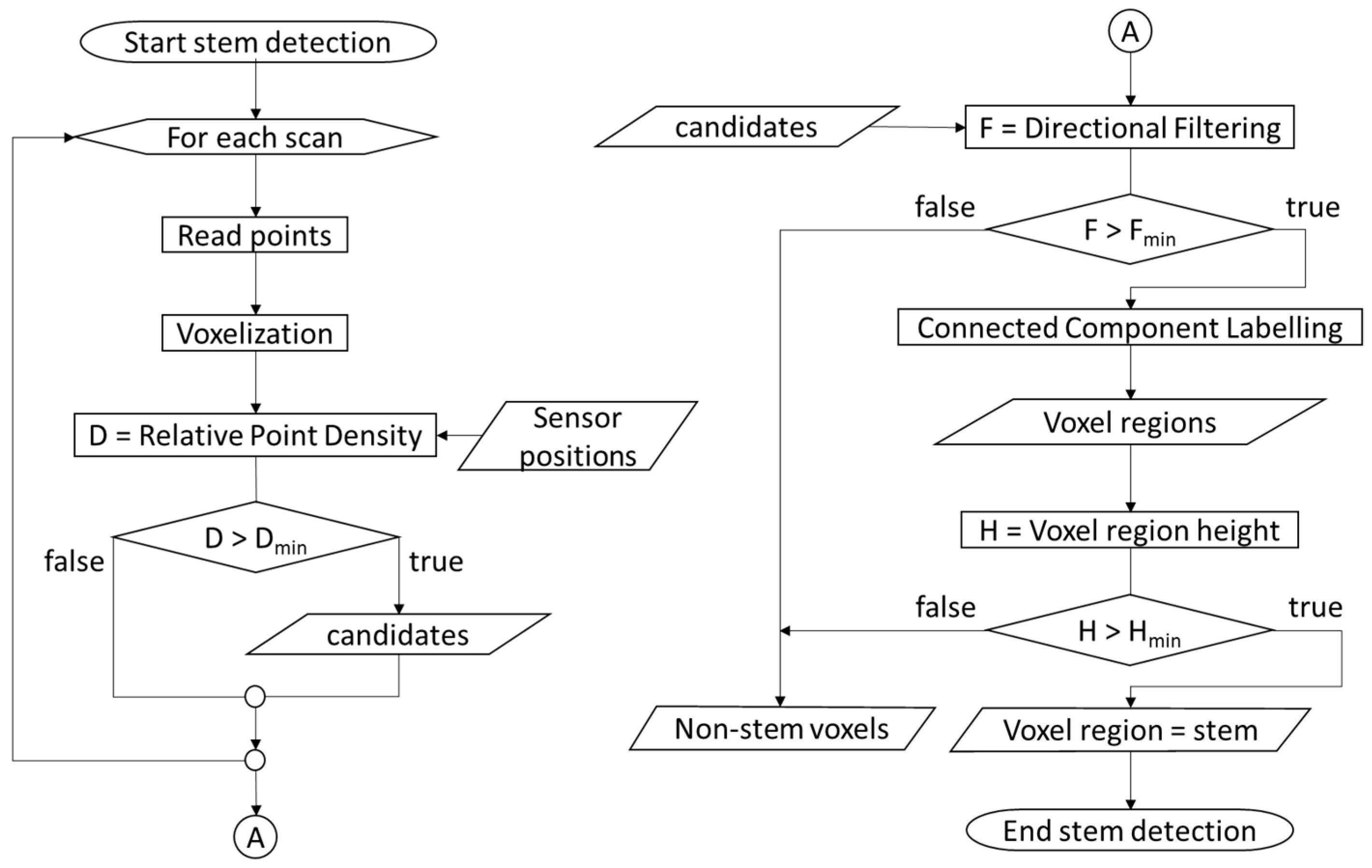 Remotesensing 13 00542 g002 Remotesensing 13 00542 g002