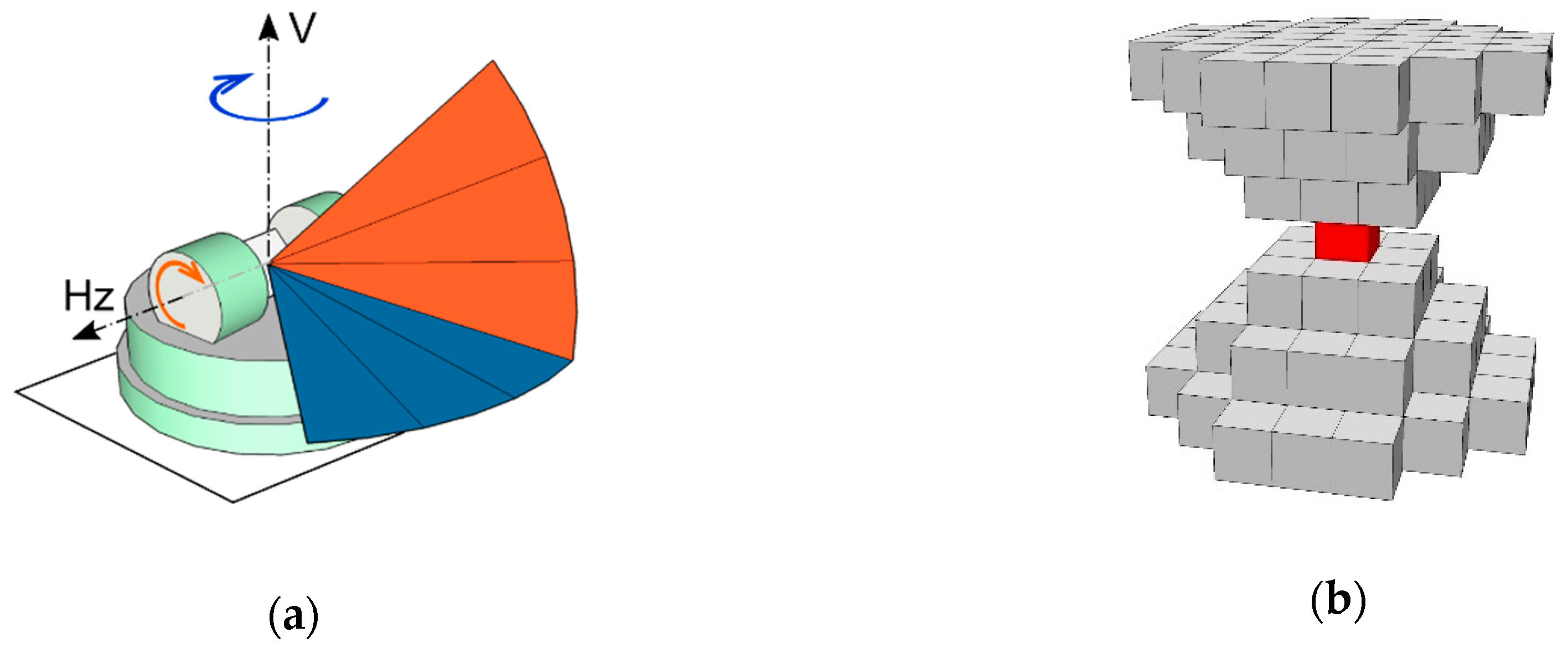 Remotesensing 13 00542 g003 Remotesensing 13 00542 g003