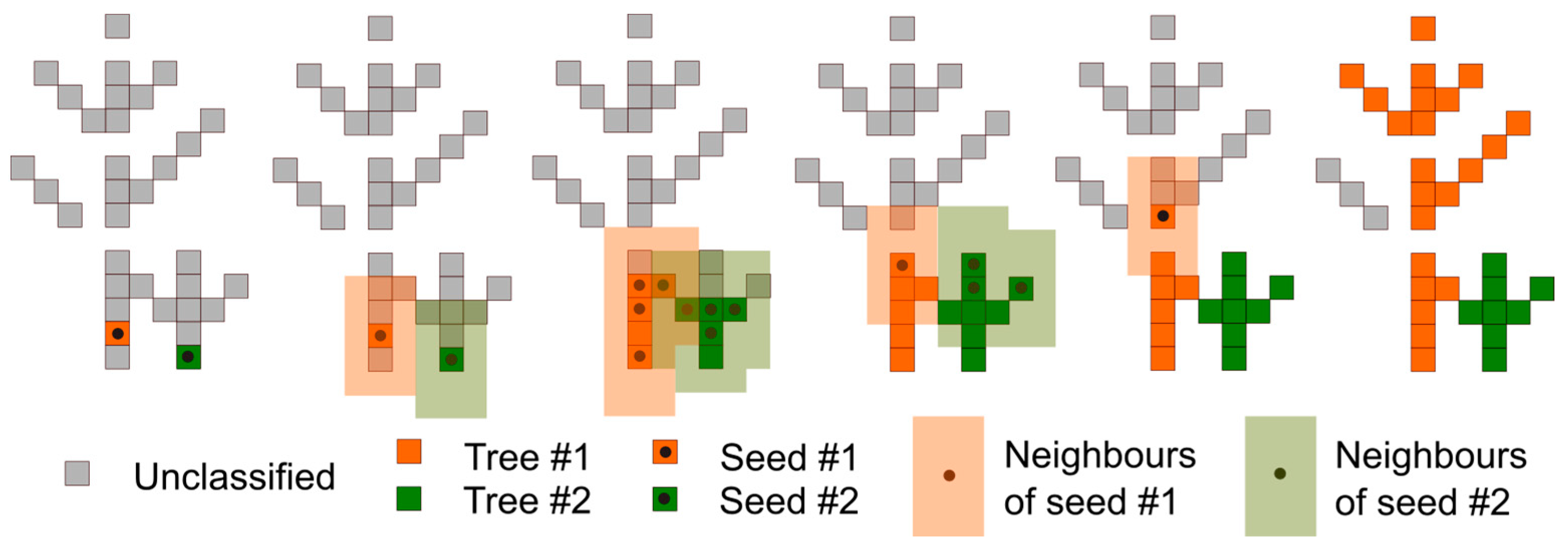 Remotesensing 13 00542 g008 Remotesensing 13 00542 g008