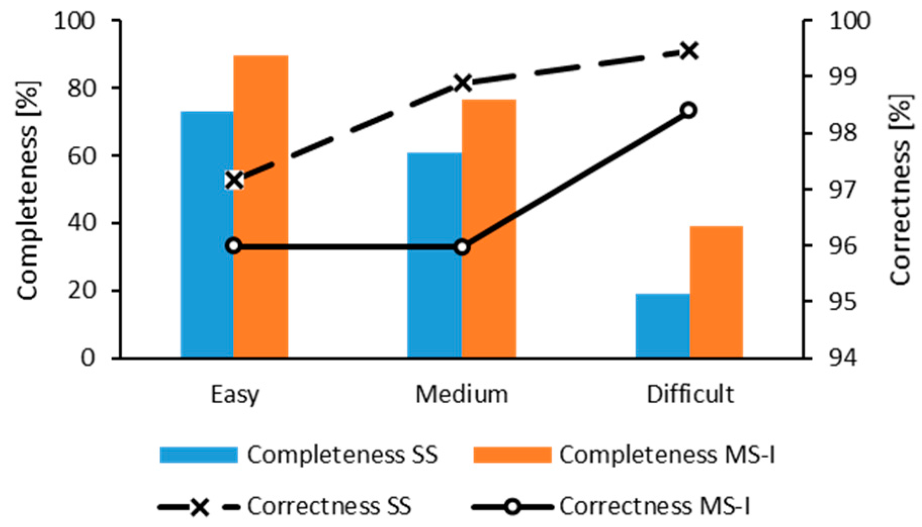 Remotesensing 13 00542 g009 Remotesensing 13 00542 g009
