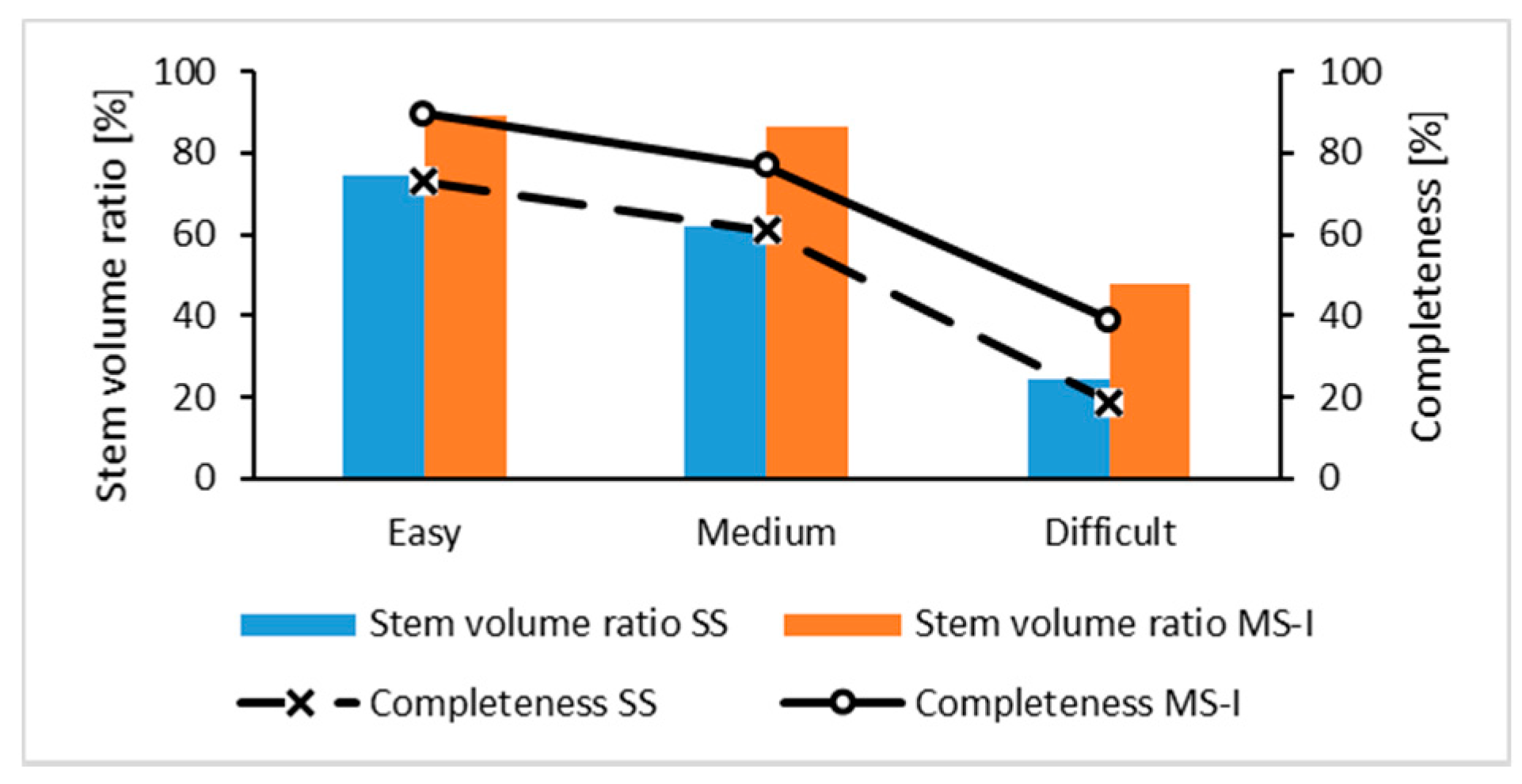 Remotesensing 13 00542 g014 Remotesensing 13 00542 g014