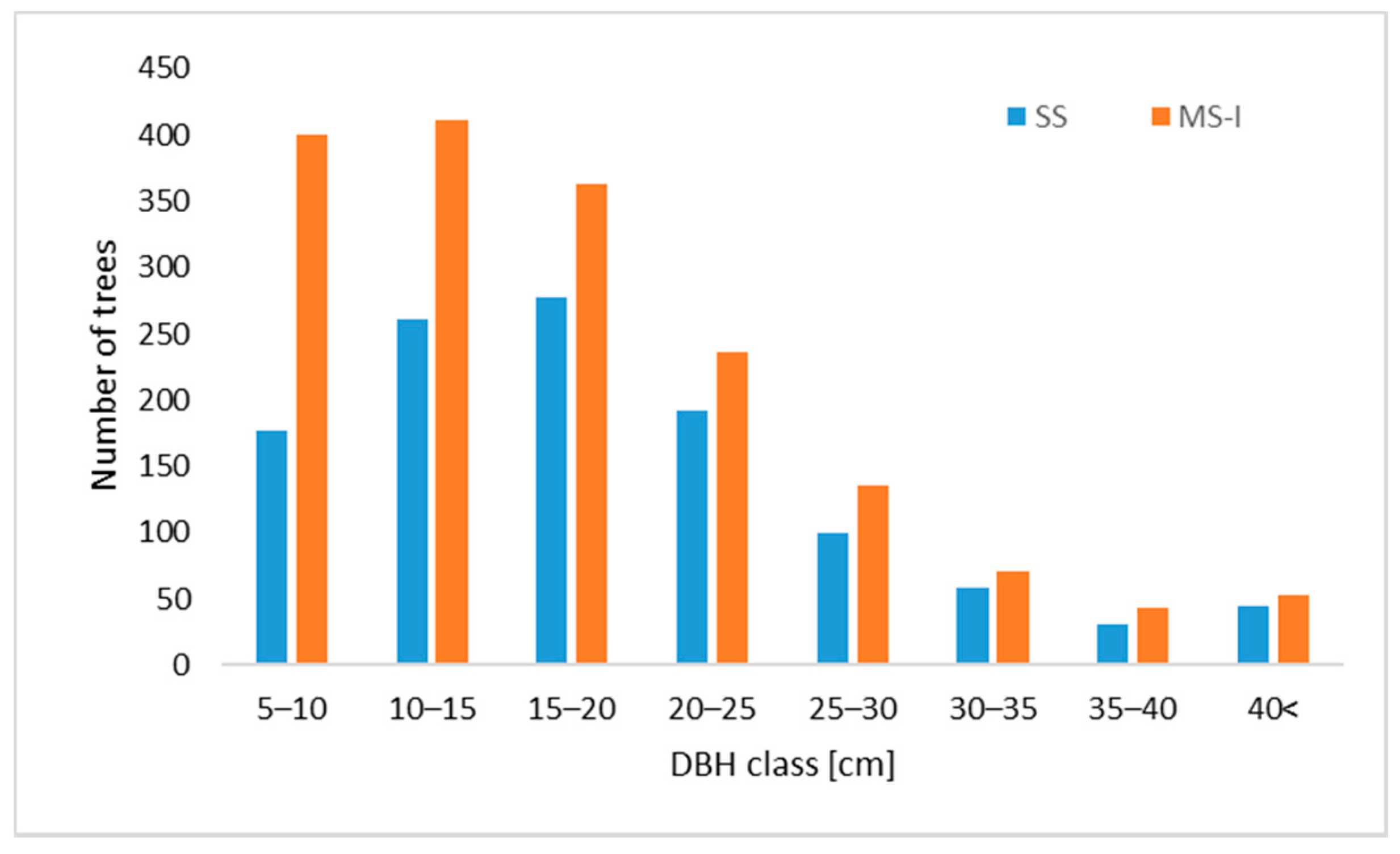 Remotesensing 13 00542 g015 Remotesensing 13 00542 g015