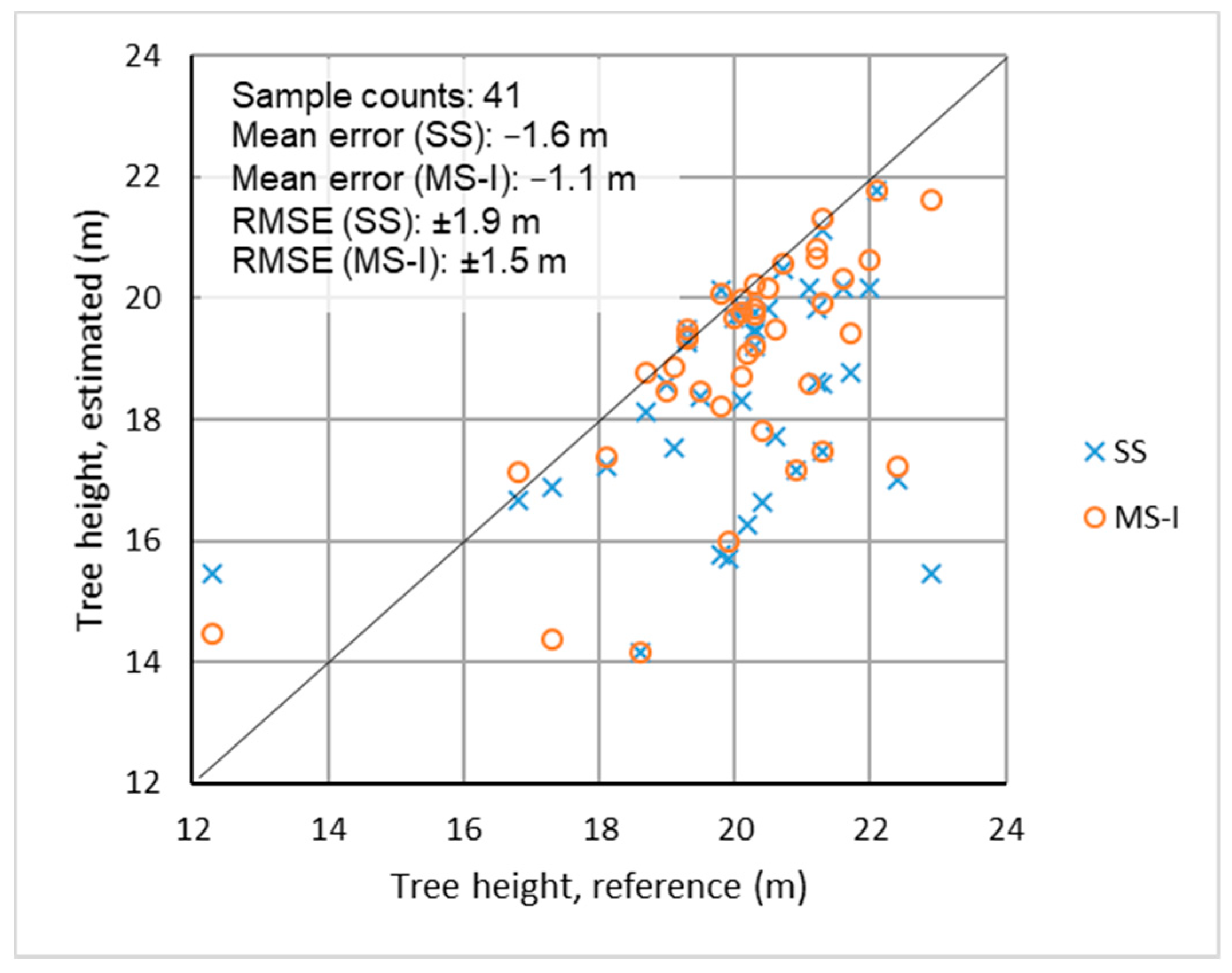 Remotesensing 13 00542 g017 Remotesensing 13 00542 g017