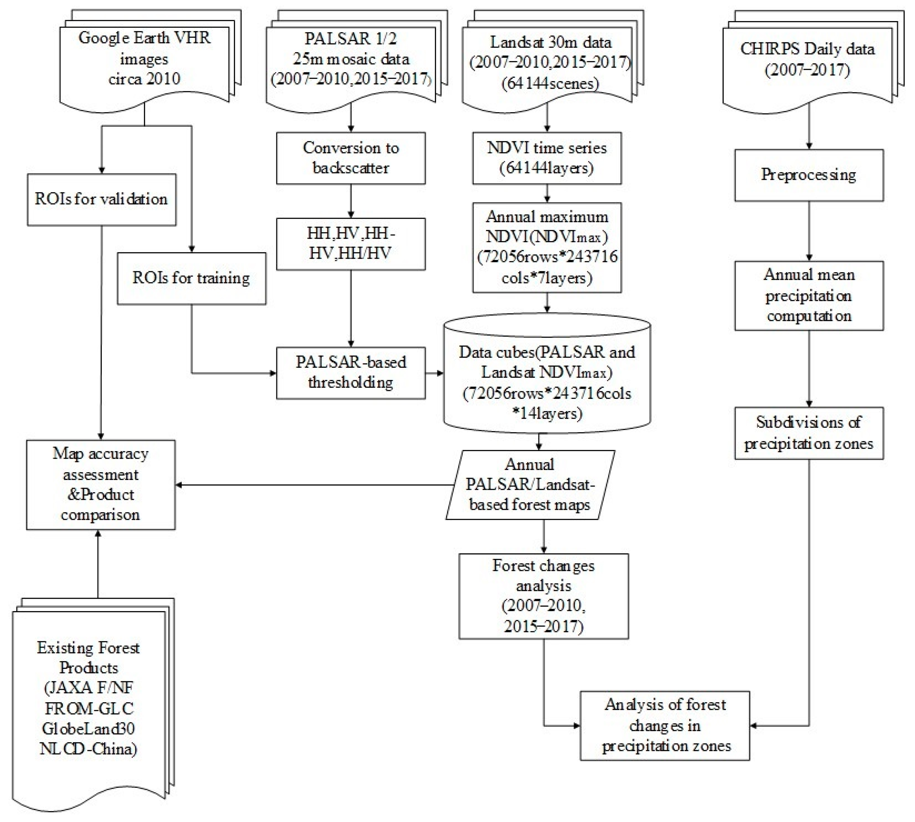 Remotesensing 13 00543 g003
